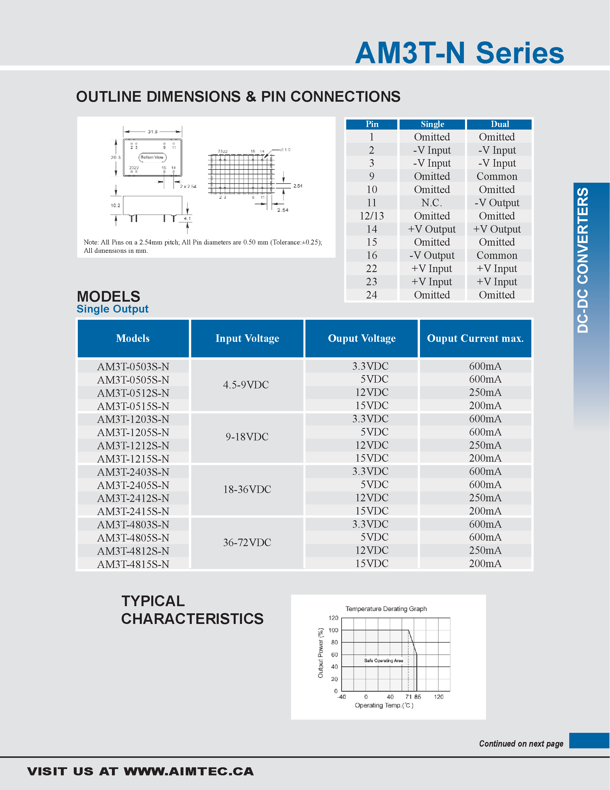 Даташит на микросхему AM3T-N страница 2 Даташит AM3T-N - 3 watt dc-dc converters страница 2
