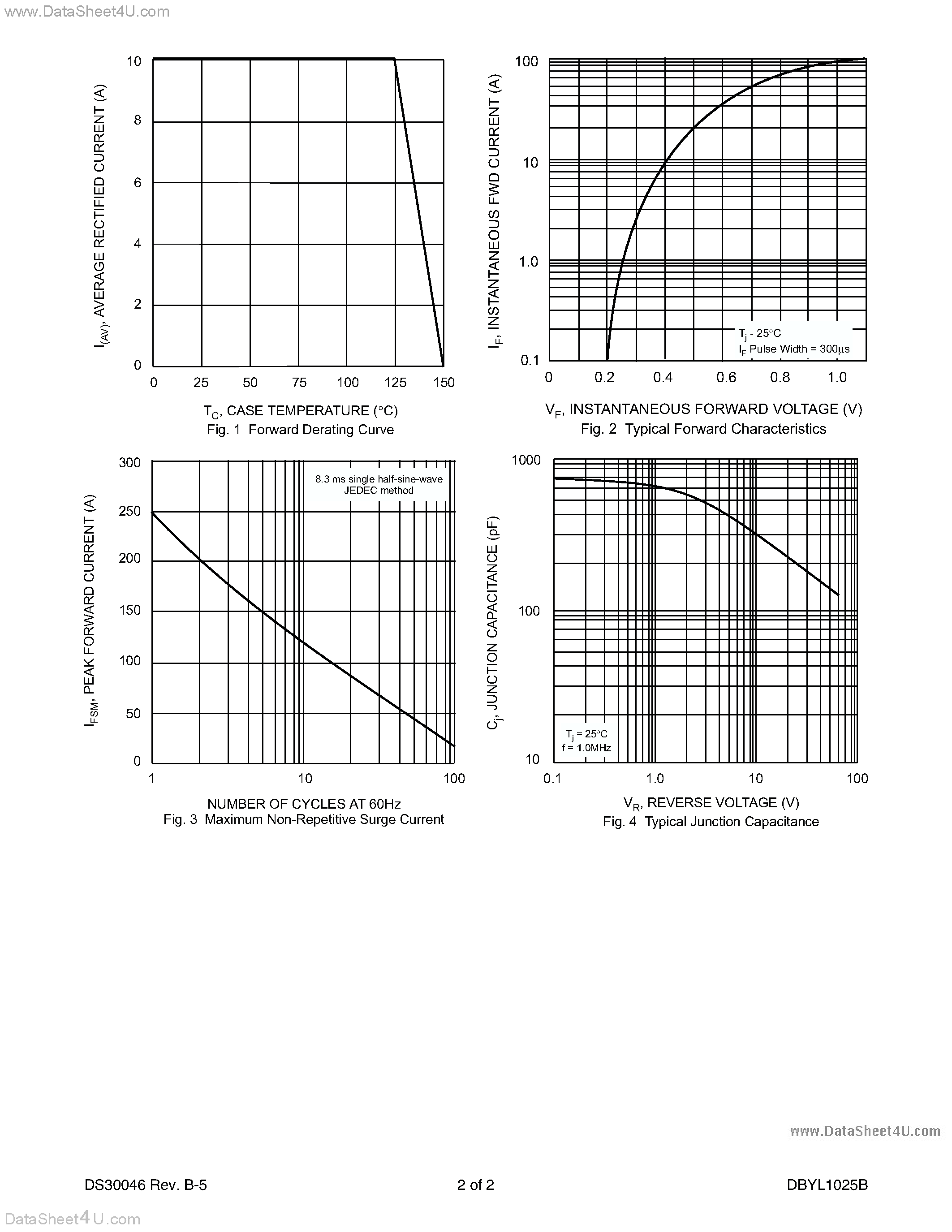 Datasheet DBYL1025B - RECTIFIER DIODE page 2