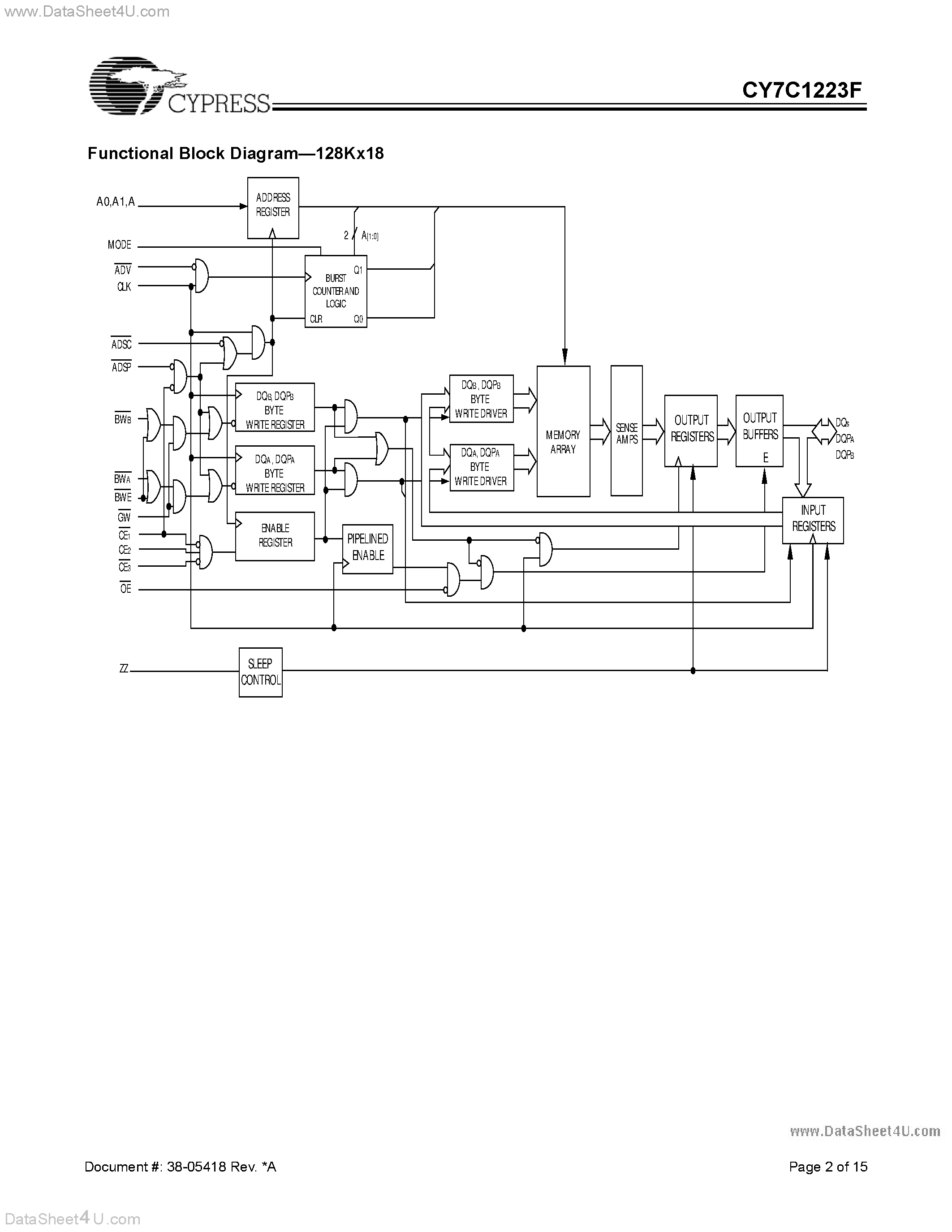 Даташит на микросхему CY7C1223F страница 2 Даташит CY7C1223F - 2-Mb (128K x 18) Pipelined DCD Sync SRAM страница 2