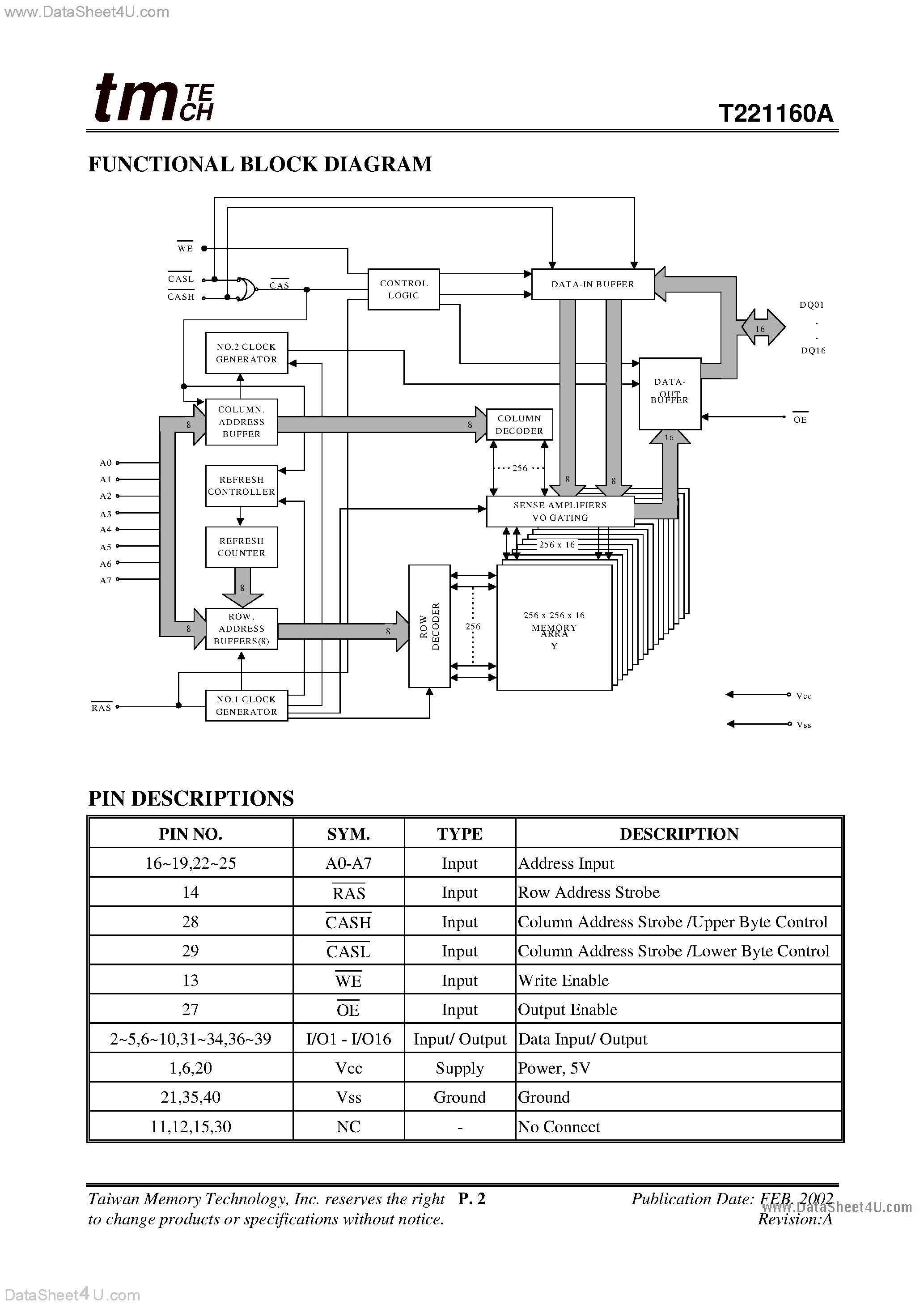 Даташит T221160A - 64K x 16 DYNAMIC RAM FAST PAGE MODE страница 2