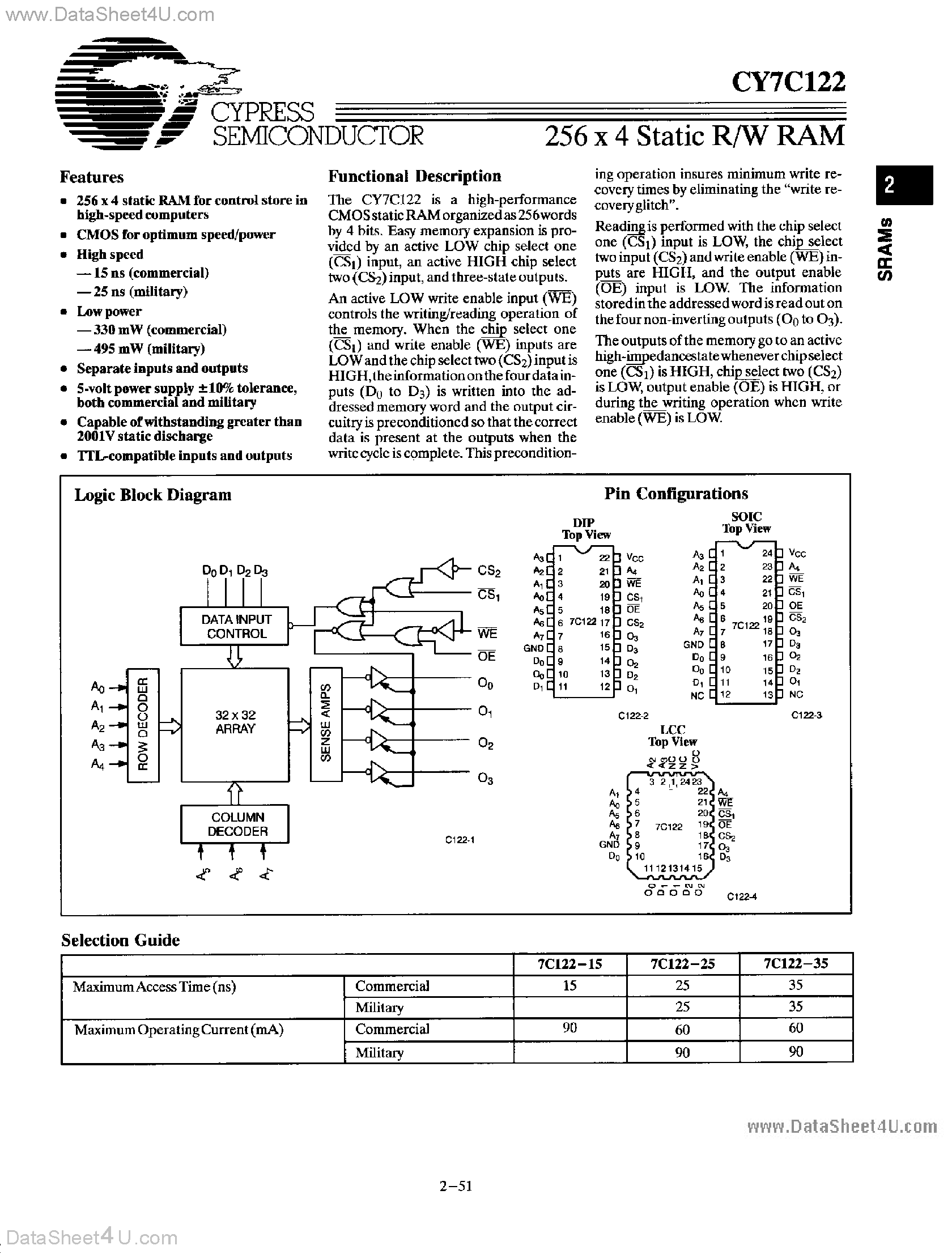 Даташит на микросхему CY7C122 страница 1 Даташит CY7C122 - 256 x 4 Static R/W RAM страница 1