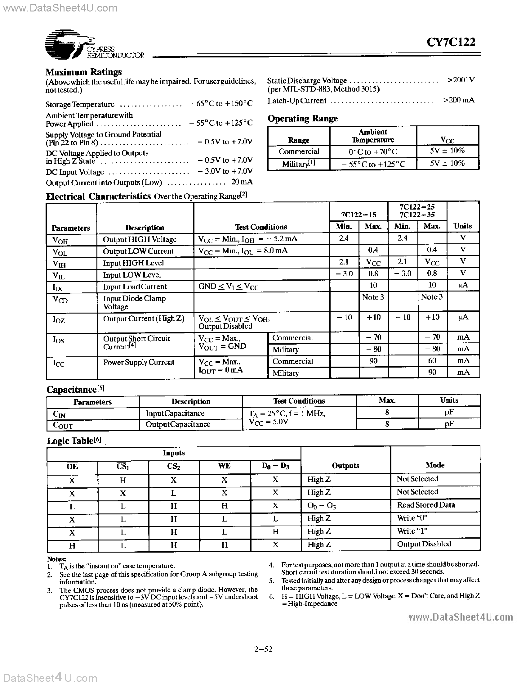 Даташит на микросхему CY7C122 страница 2 Даташит CY7C122 - 256 x 4 Static R/W RAM страница 2