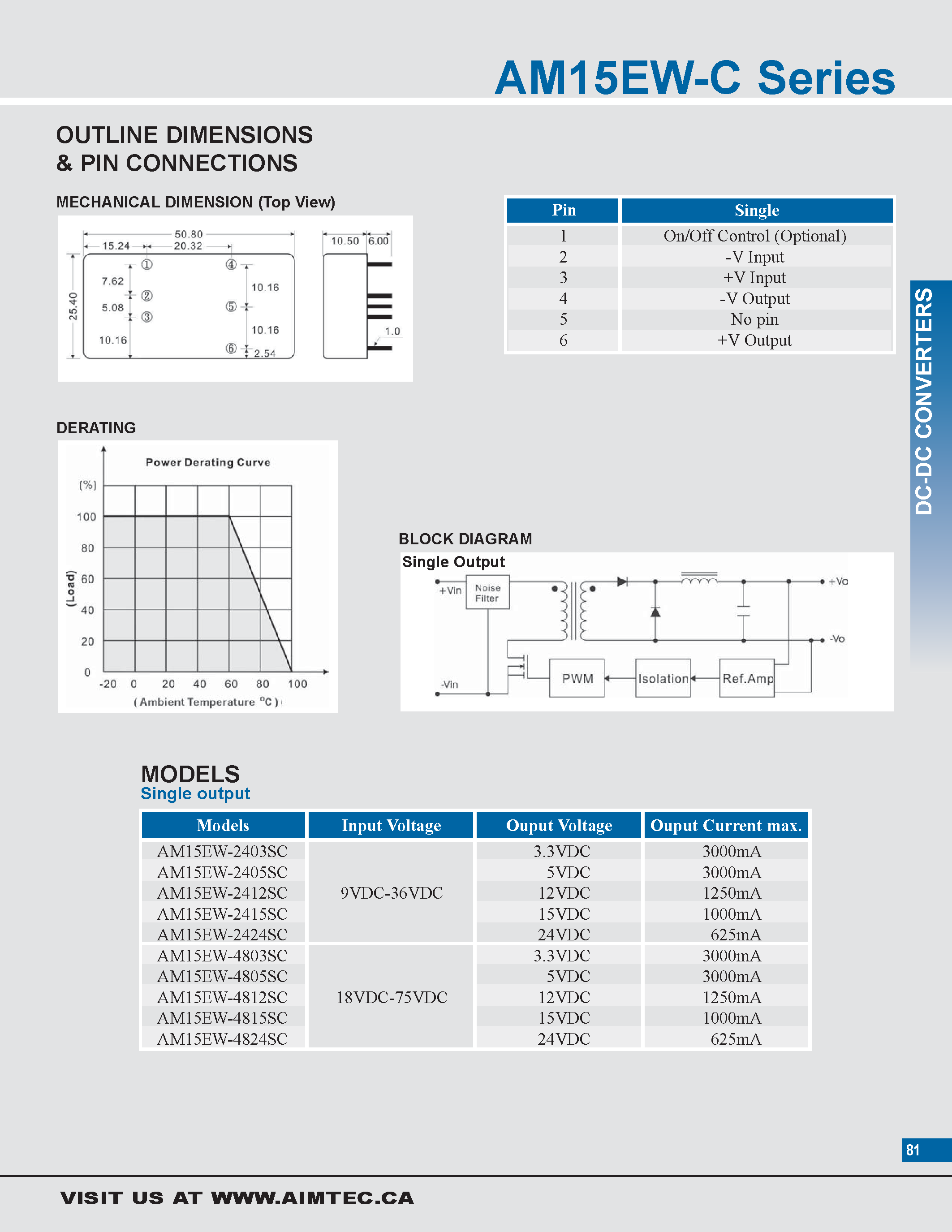 Datasheet AM15EW-C page 2 Datasheet AM15EW-C - 15 watt dc-dc converters page 2