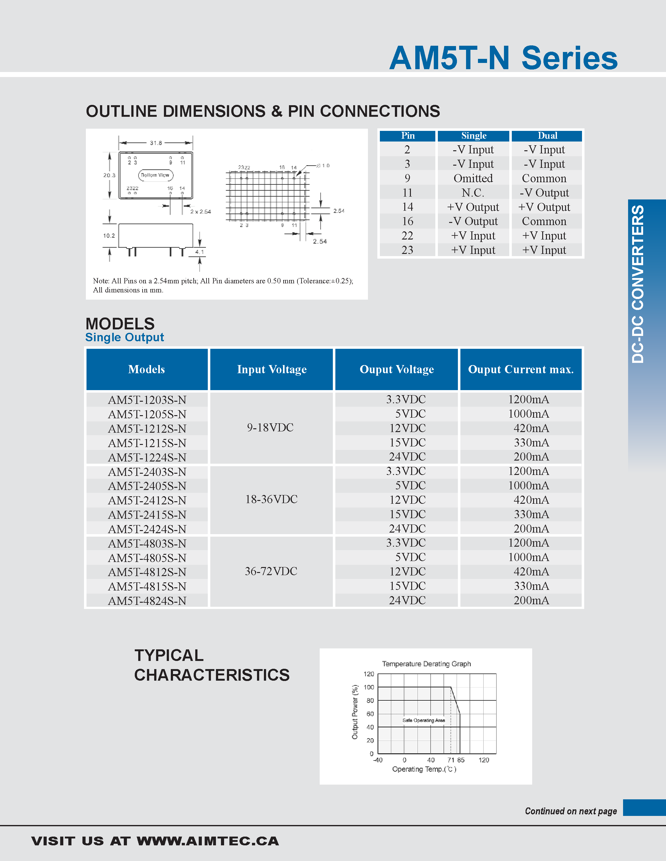 Даташит AM5T-N - 5 watt dc-dc converters страница 2