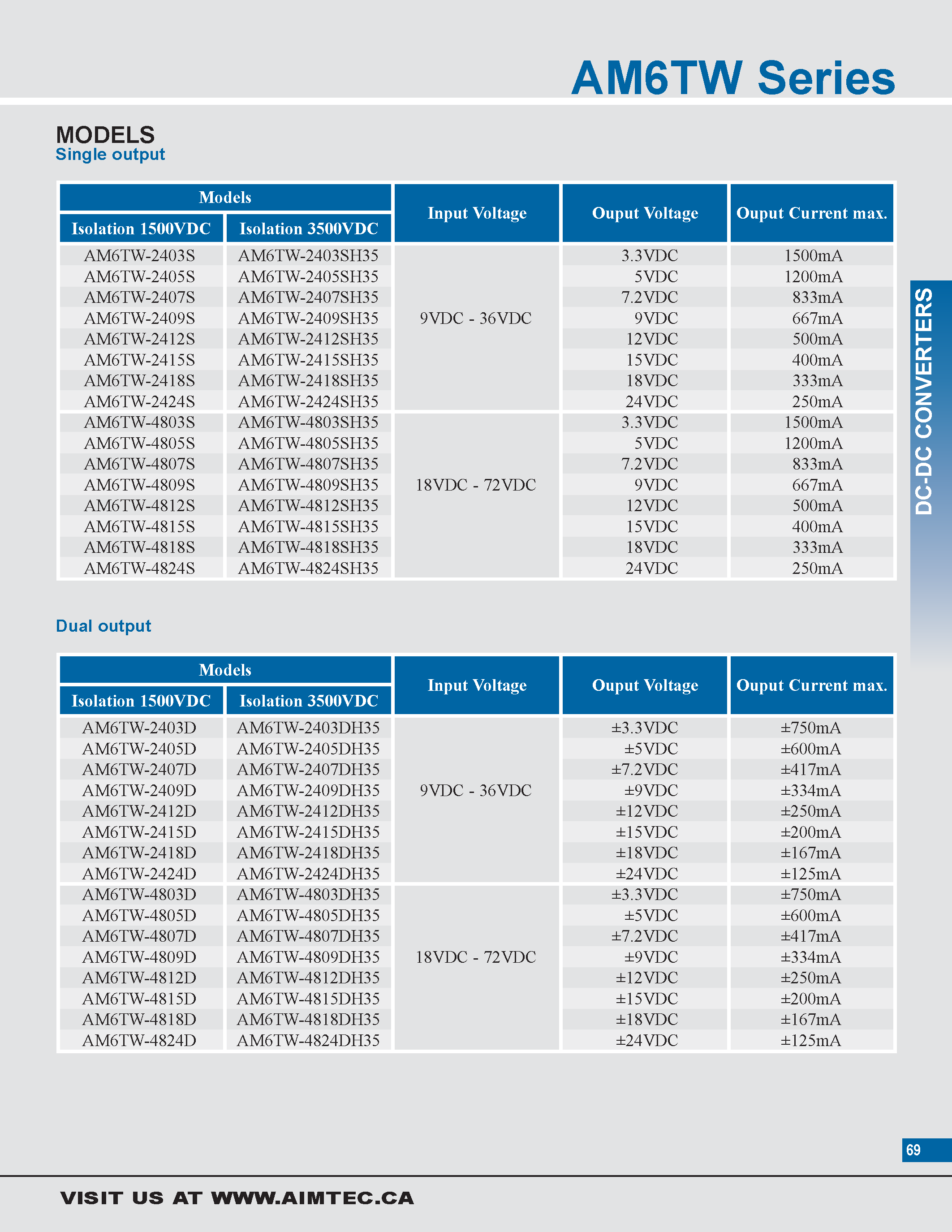 Datasheet AM6TW - 6 watt dc-dc converters page 2