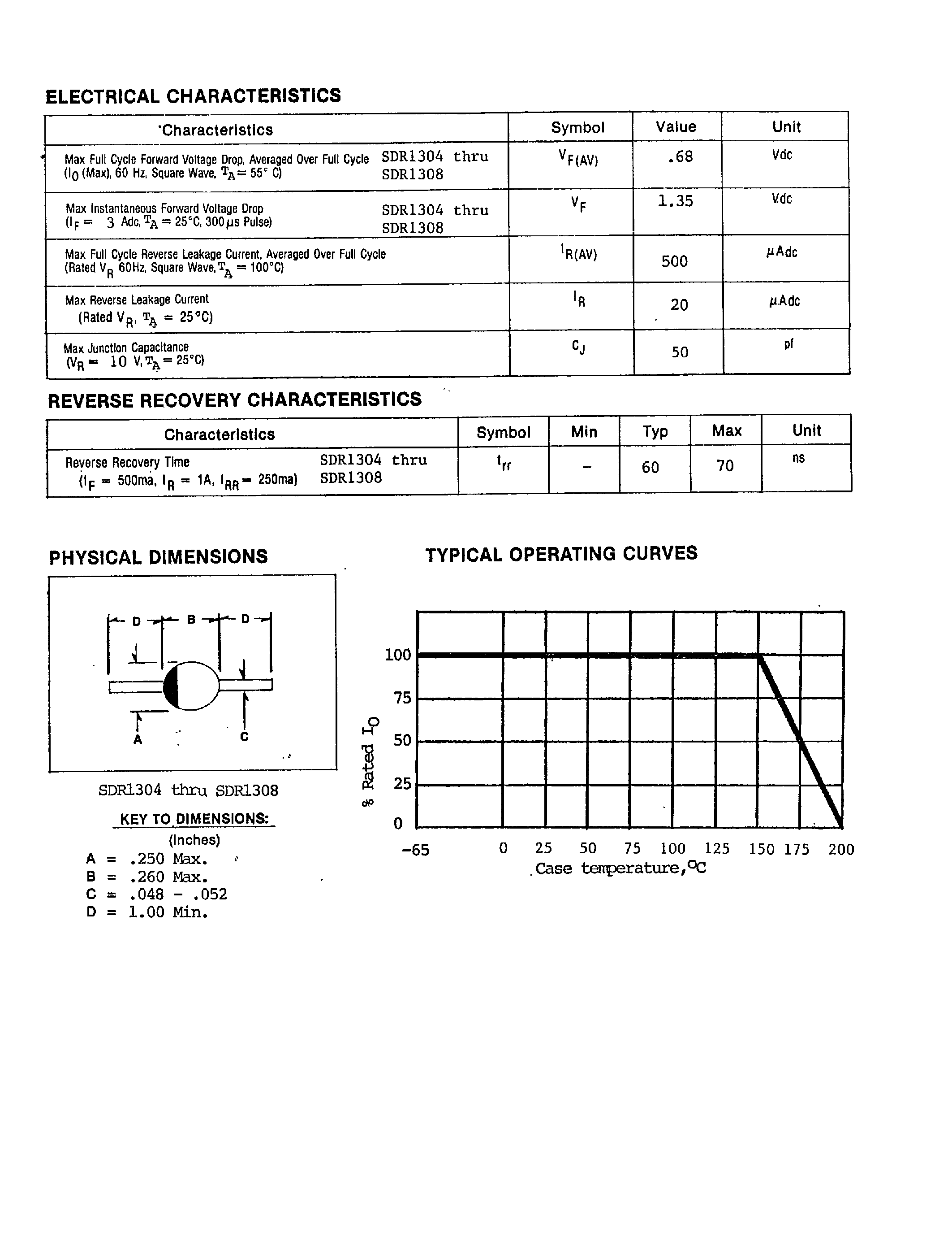 Datasheet SDR1304 - (SDR1304 - SDR1308) 3 AMP ULTRA FAST RECOVERY RECTIFIER page 2