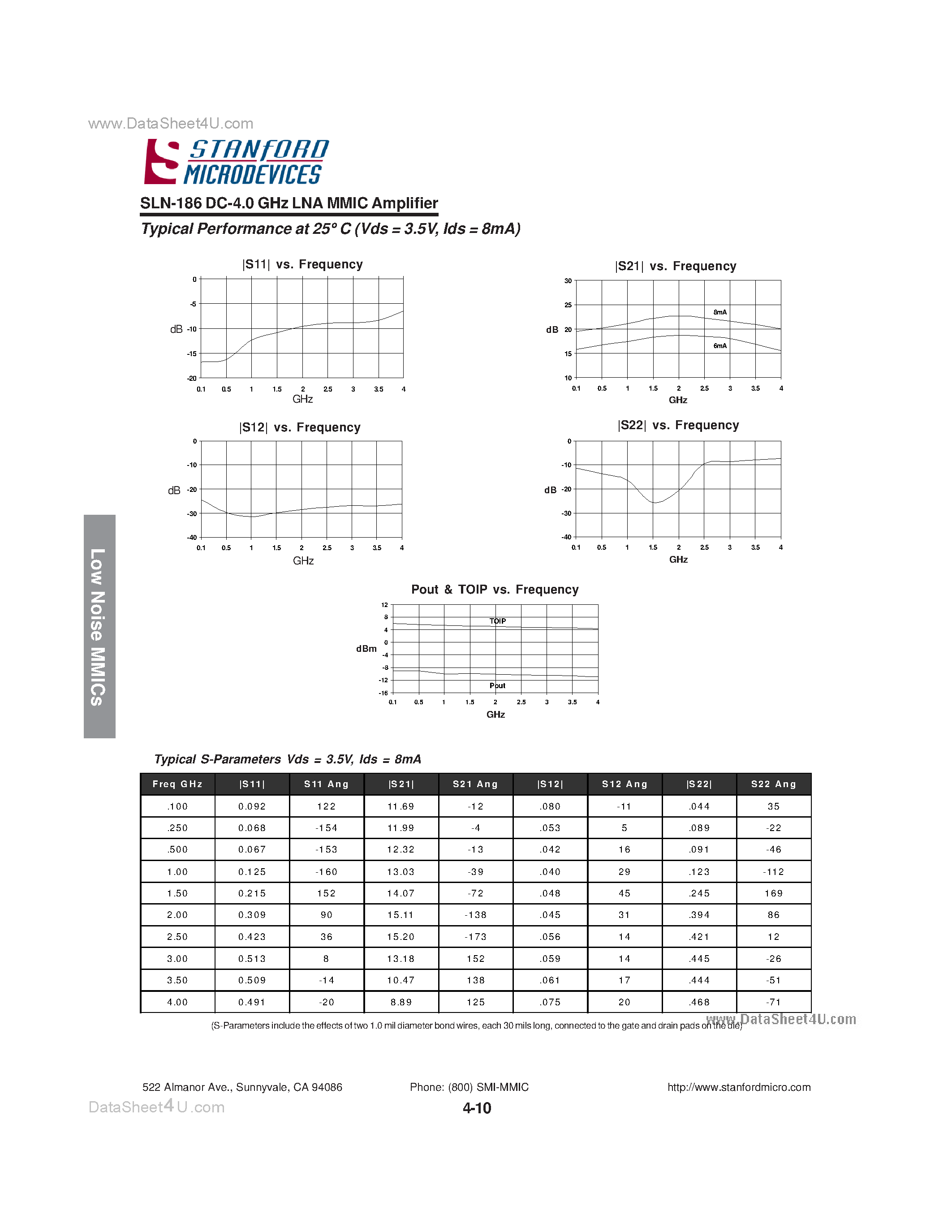 Datasheet SLN-186 - 3.5 Volt 50 Ohm LNA MMIC Amplifier page 2