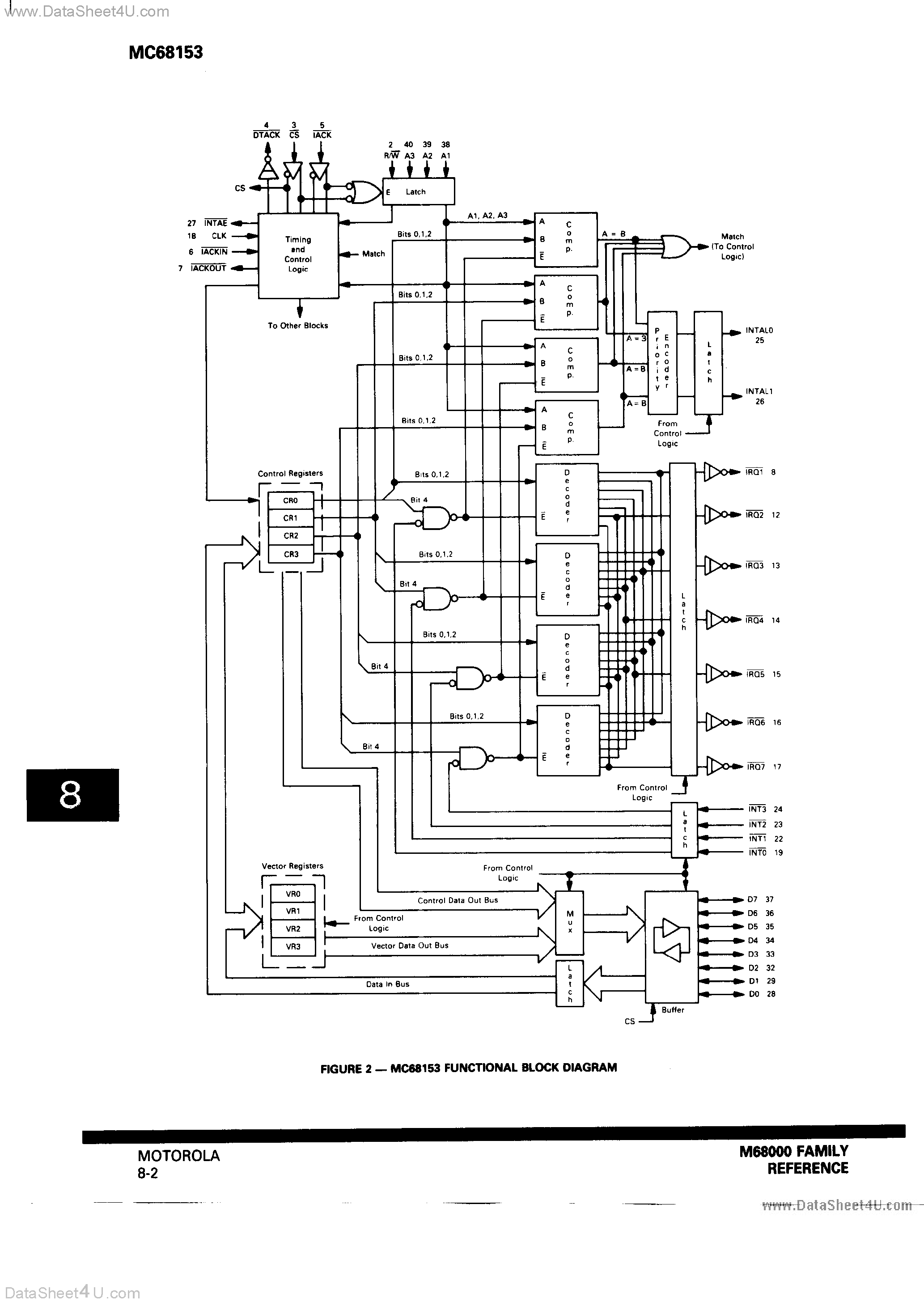 Datasheet MC68153 - BUS INTERRUPTER MODULE page 2