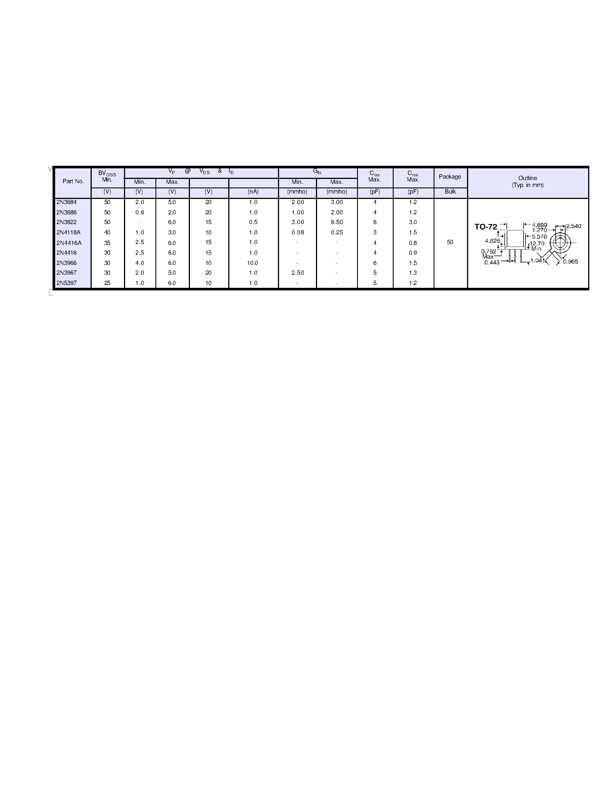 Даташит на микросхему 2N3822 страница 1 Даташит 2N3822 - Junction(2N3xxx) -Gate Field-Effect Transistor страница 1