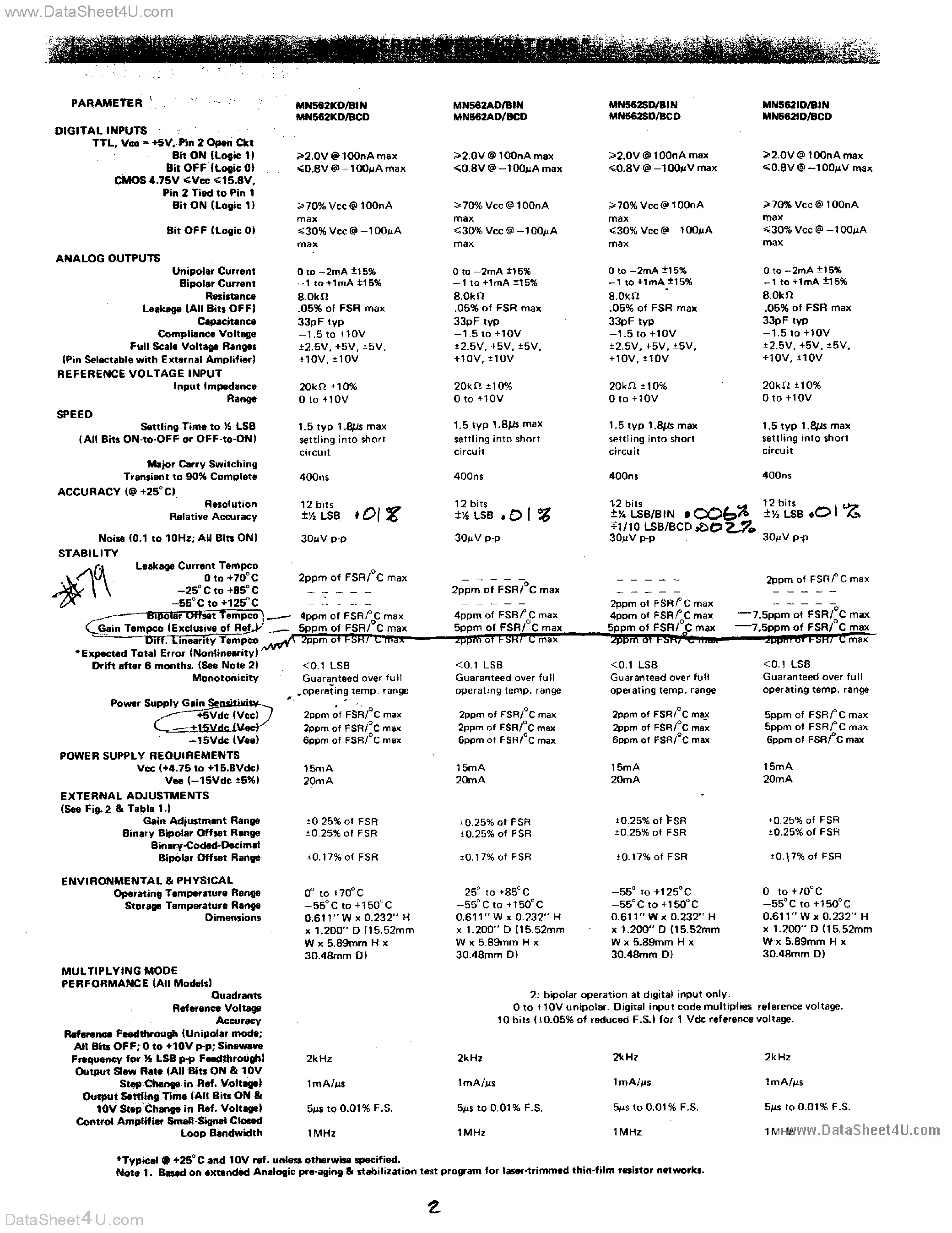 Даташит MN562 - D/A CONVERTER страница 2