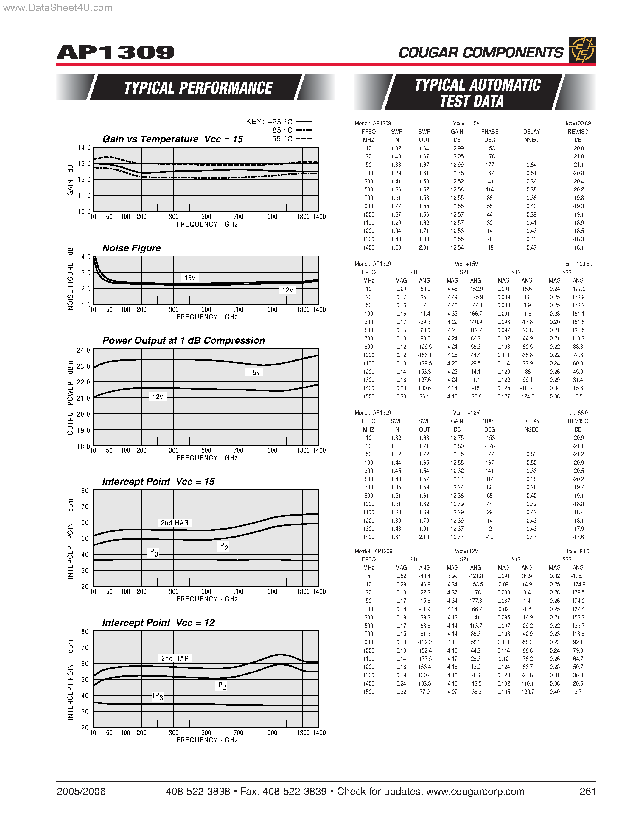 Даташит на микросхему AP1309 страница 2 Даташит AP1309 - 10 TO 1300 MHz TO-8 CASCADABLE AMPLIFIER страница 2