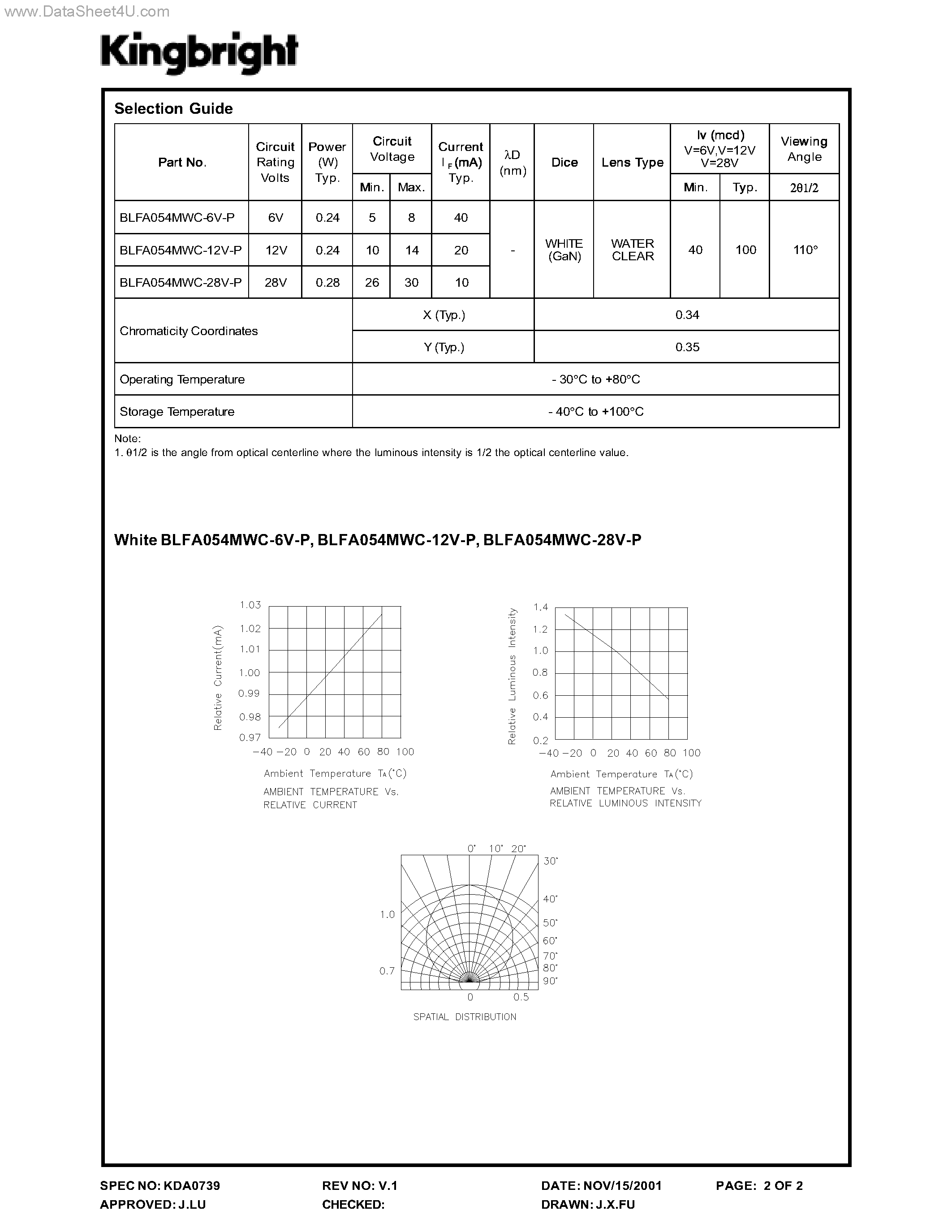Даташит BLFA054MWC-12V-P - 5mm FLANGE BASED LED LAMP страница 2