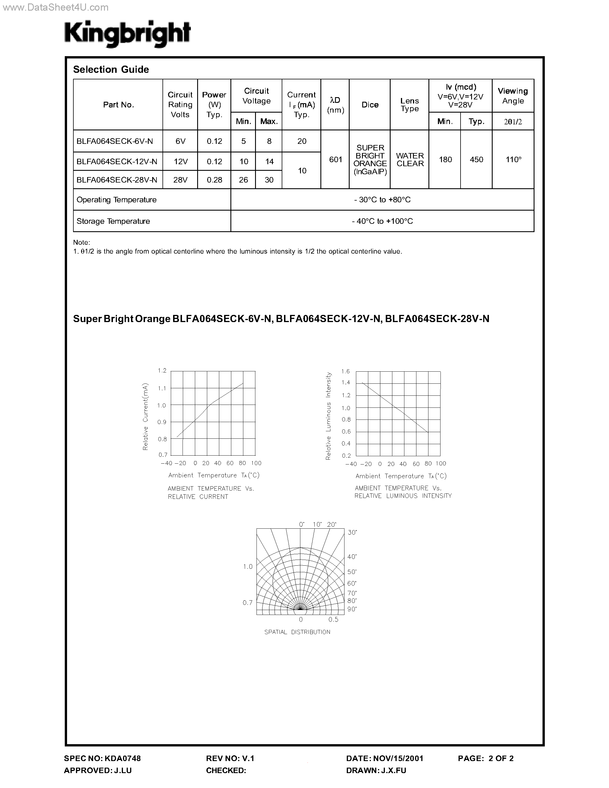 Datasheet BLFA064SECK-xxV-N - 6mm FLANGE BASED LED LAMP page 2