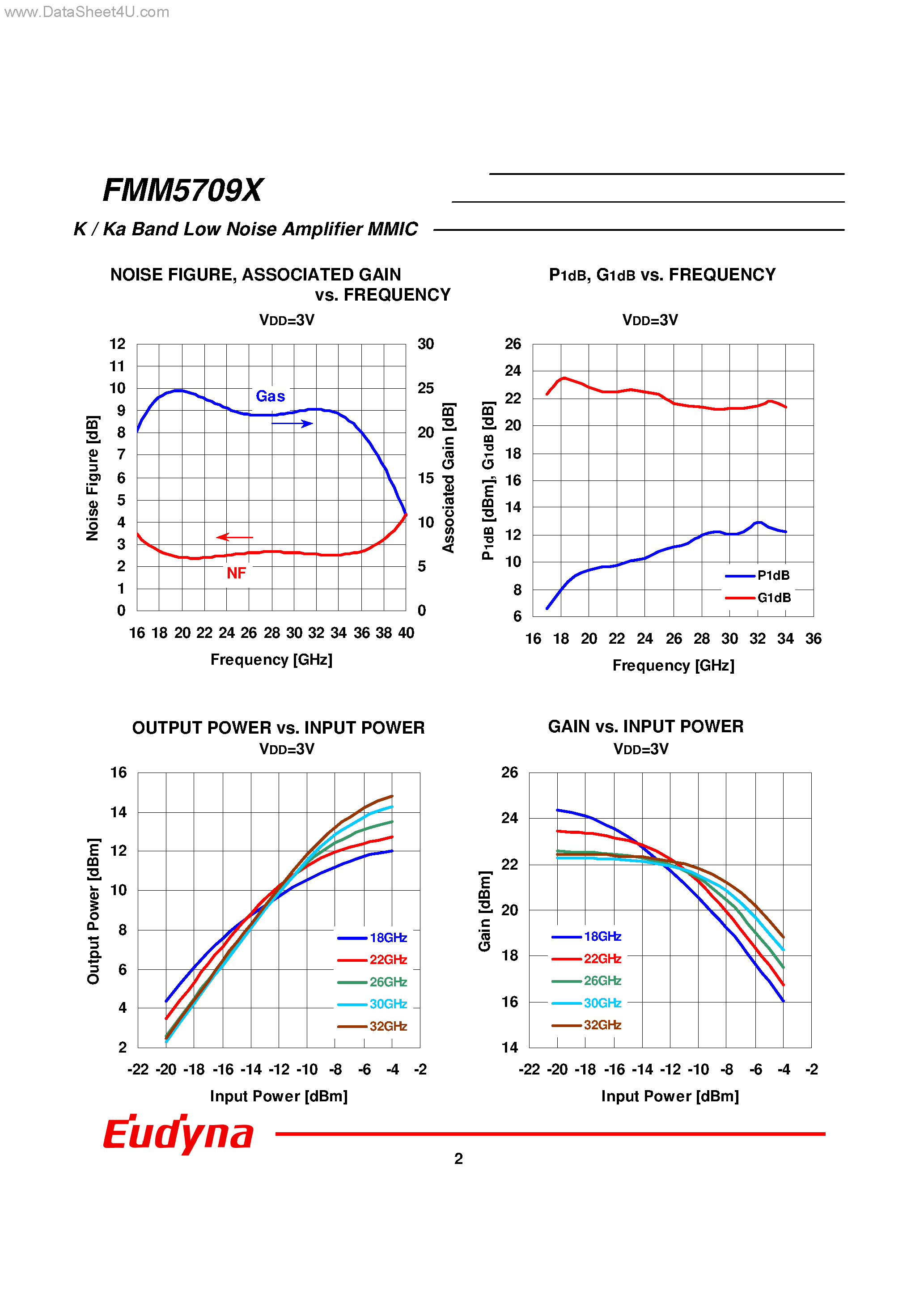 Datasheet FMM5709X - K/Ka Band Low Noise Amplifier MMIC page 2