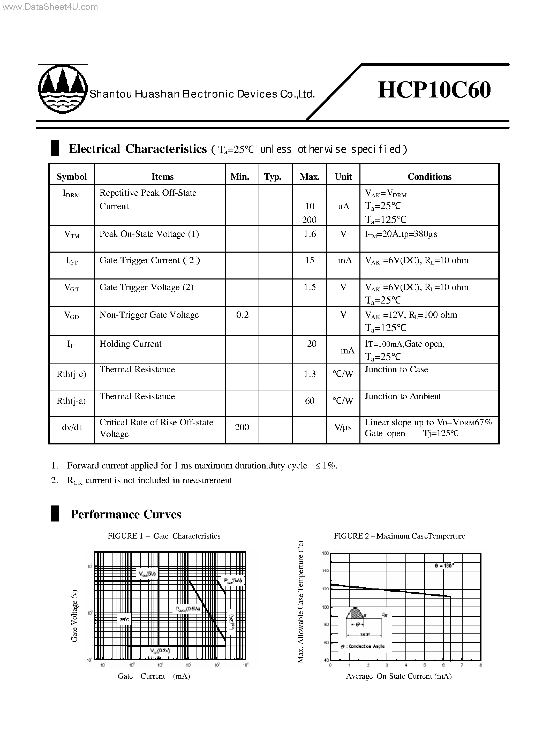 Datasheet HCP10C60 page 2 Datasheet HCP10C60 - Silicon Controlled Rectifier page 2