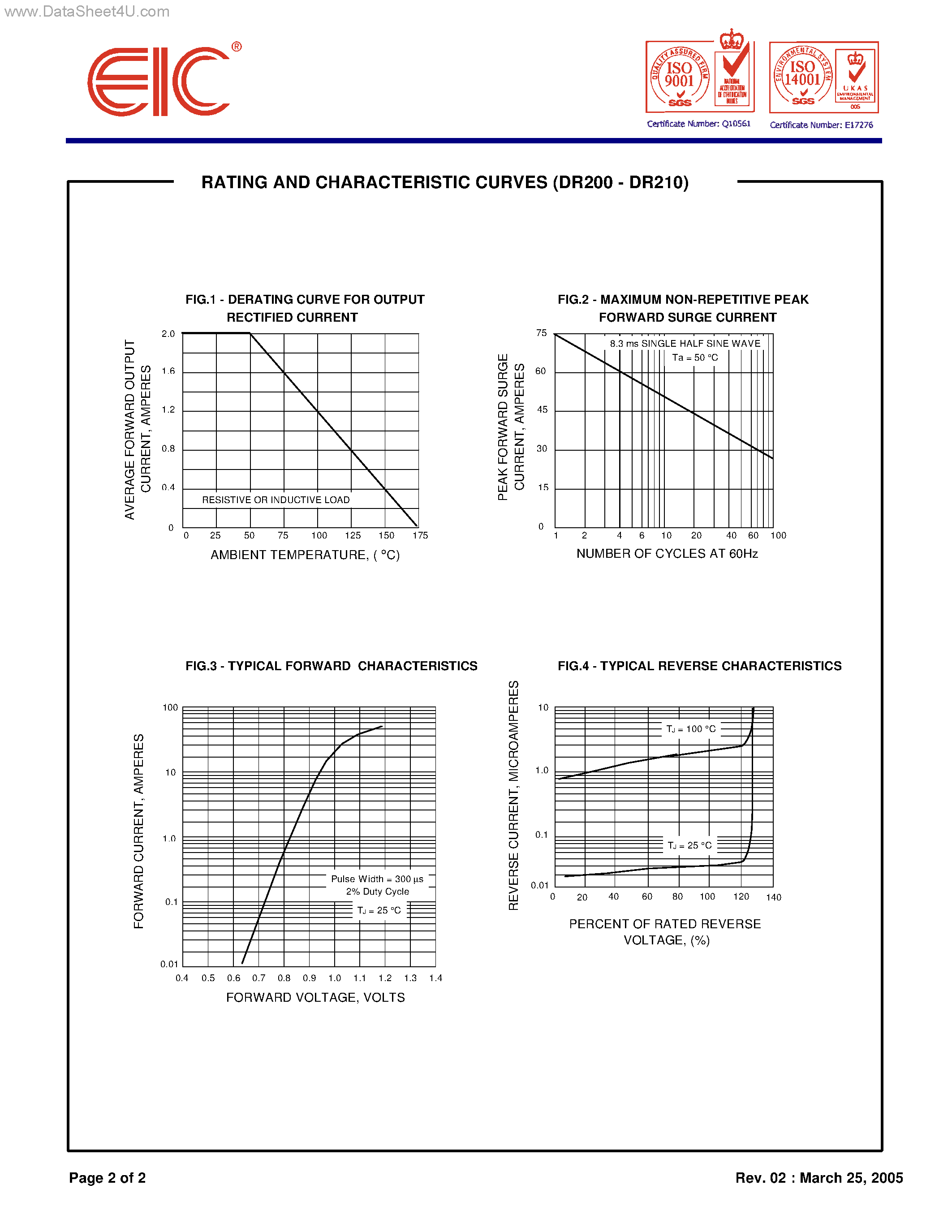 Datasheet DR200 page 2 Datasheet DR200 - (DR200 - DR210) SILICON RECTIFIER DIODES page 2