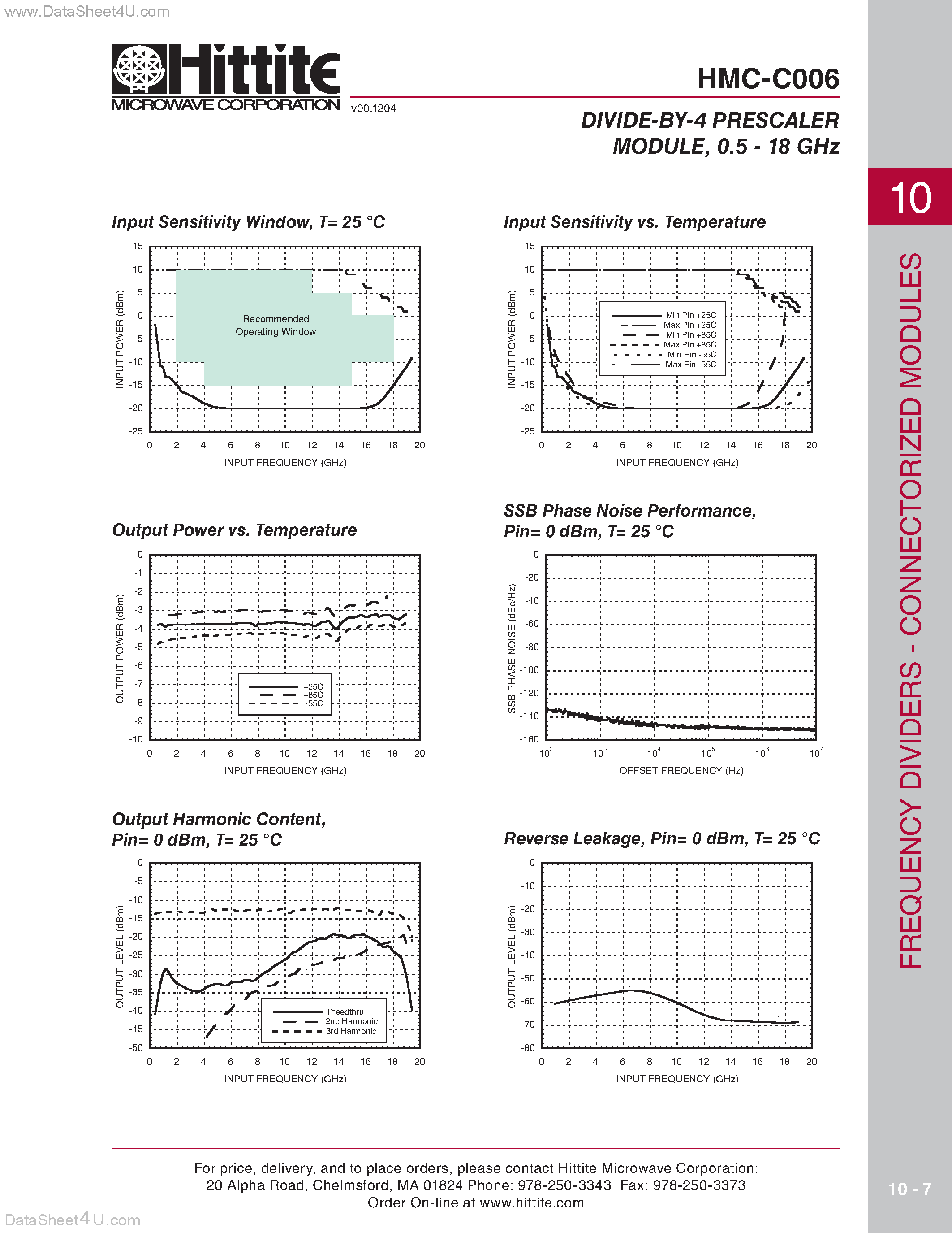 Даташит на микросхему HMC-C006 страница 2 Даташит HMC-C006 - DIVIDE-BY-4 PRESCALER MODULE страница 2