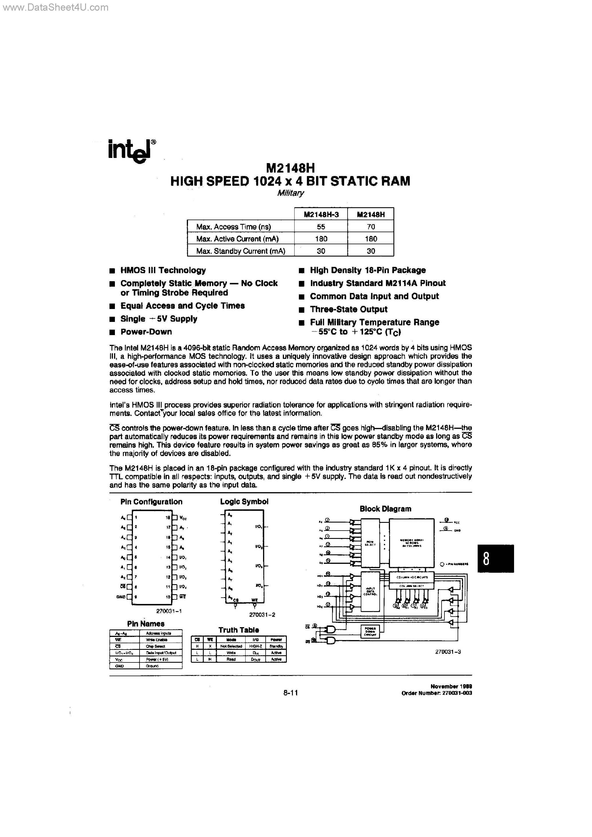 Даташит M2148H - HIGH SPEED 1024 X BIT STATIC RAM страница 1