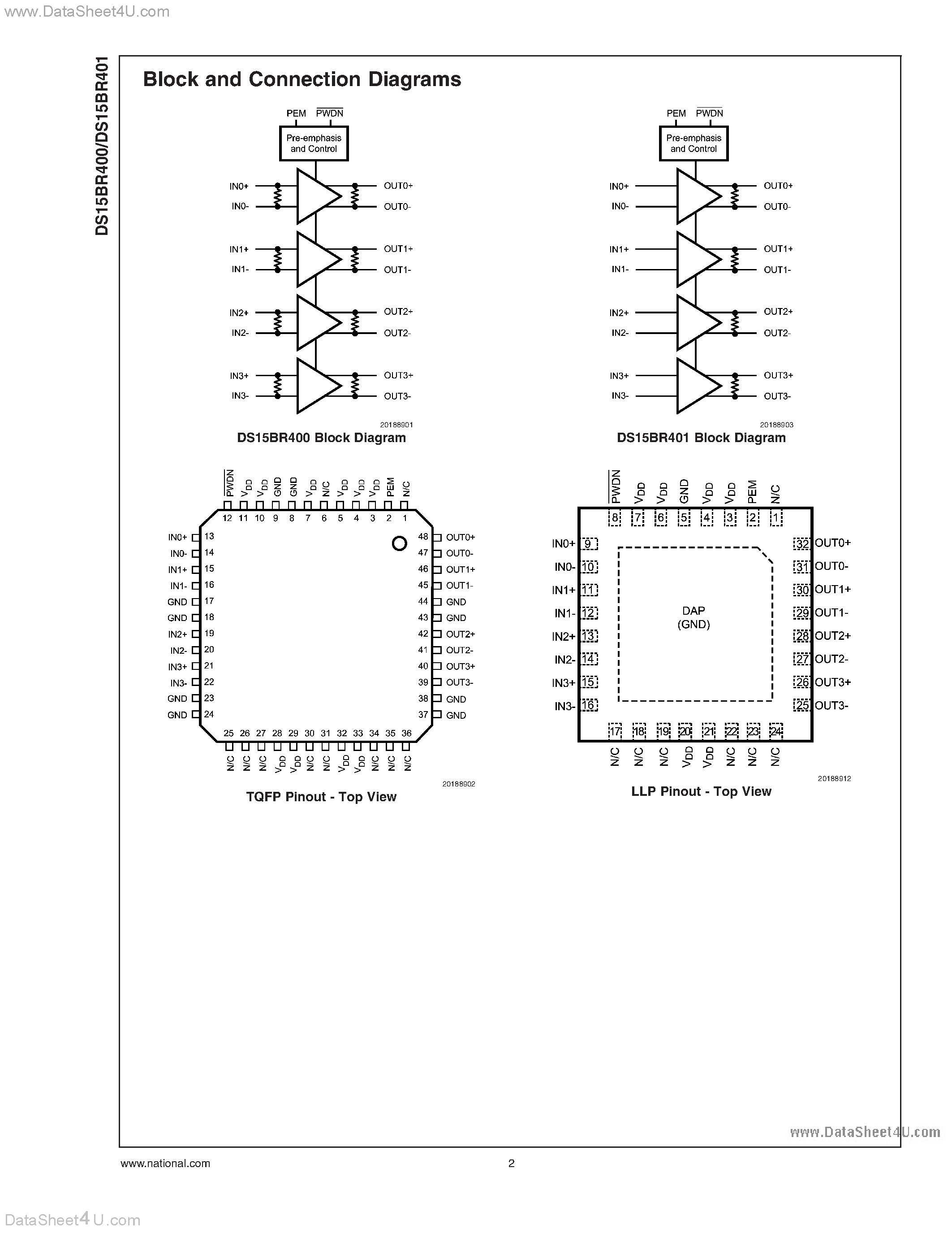 Datasheet DS15BR400 page 2 Datasheet DS15BR400 - (DS15BR400 / DS15BR401) 4-Channel LVDS Buffer / Repeater page 2