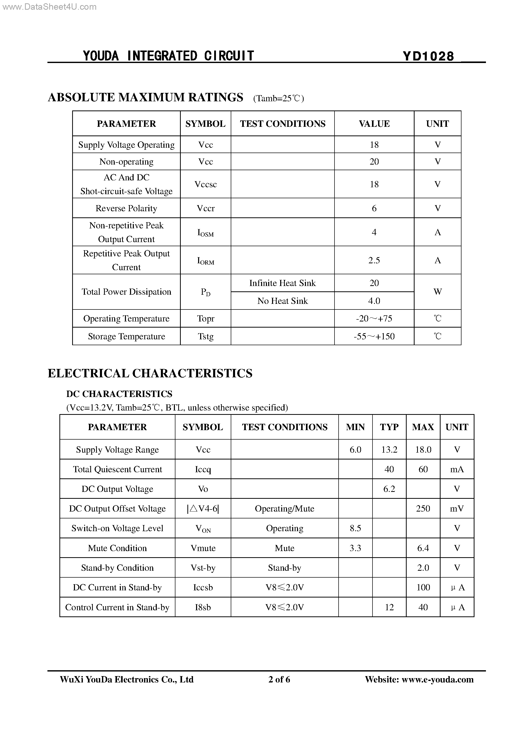 Datasheet YD1028 page 2 Datasheet YD1028 - 18W CAR RADIO POWER AMPLIFIER page 2