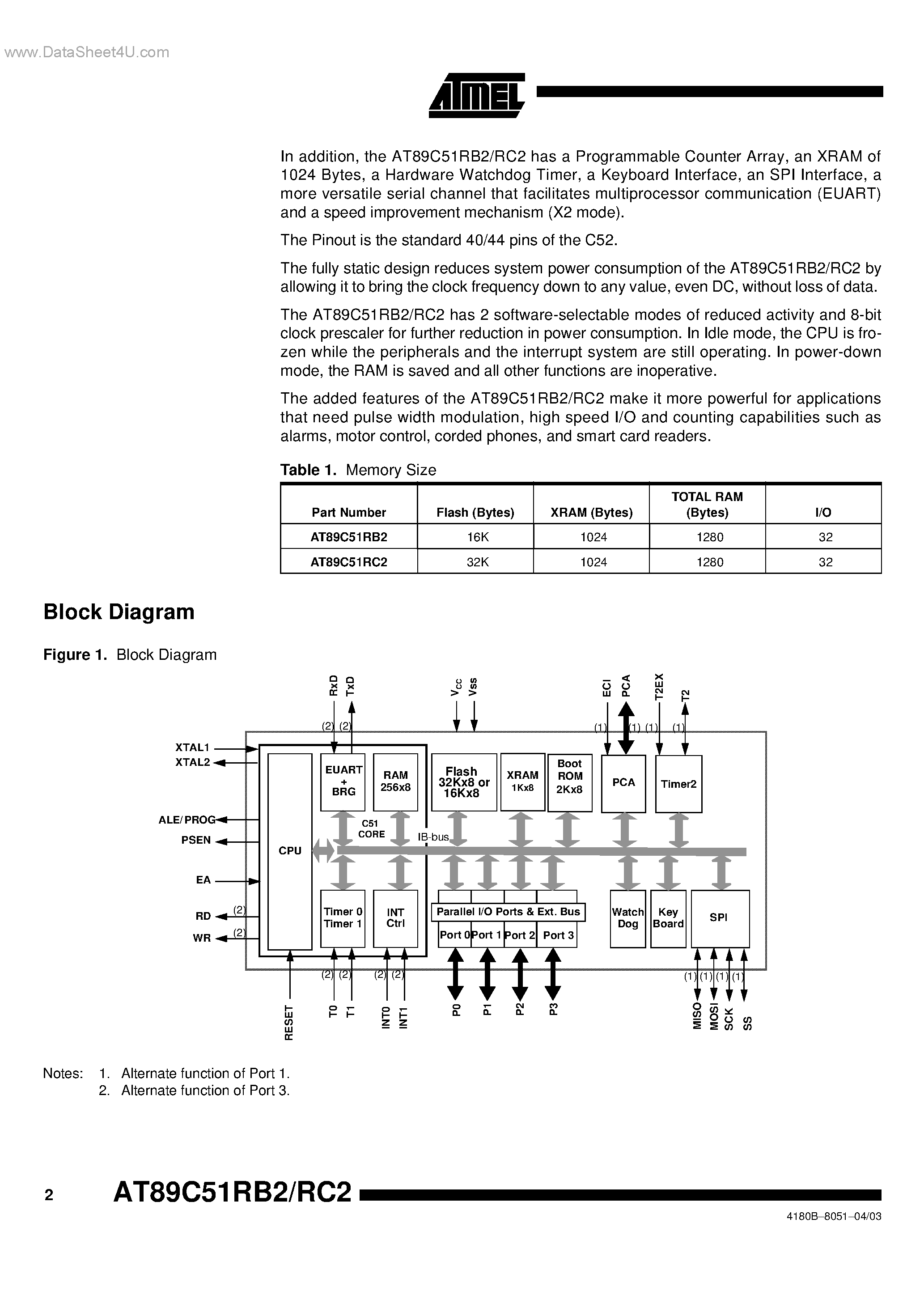 Datasheet AT89C51RC2 - (AT89C51RB2 / AT89C51RC2) 8-bit Microcontroller page 2