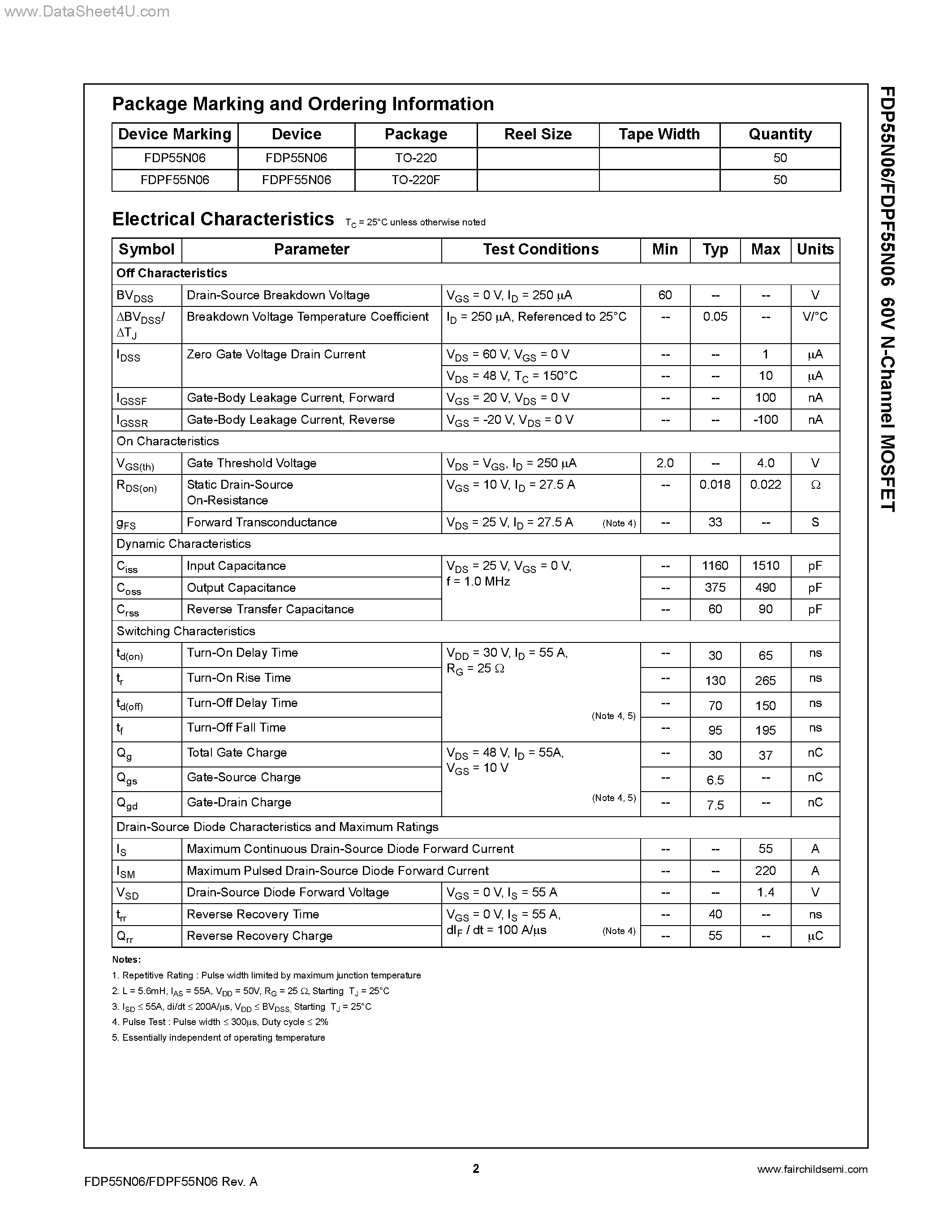 Datasheet FDP55N06 - N-Channel MOSFET page 2