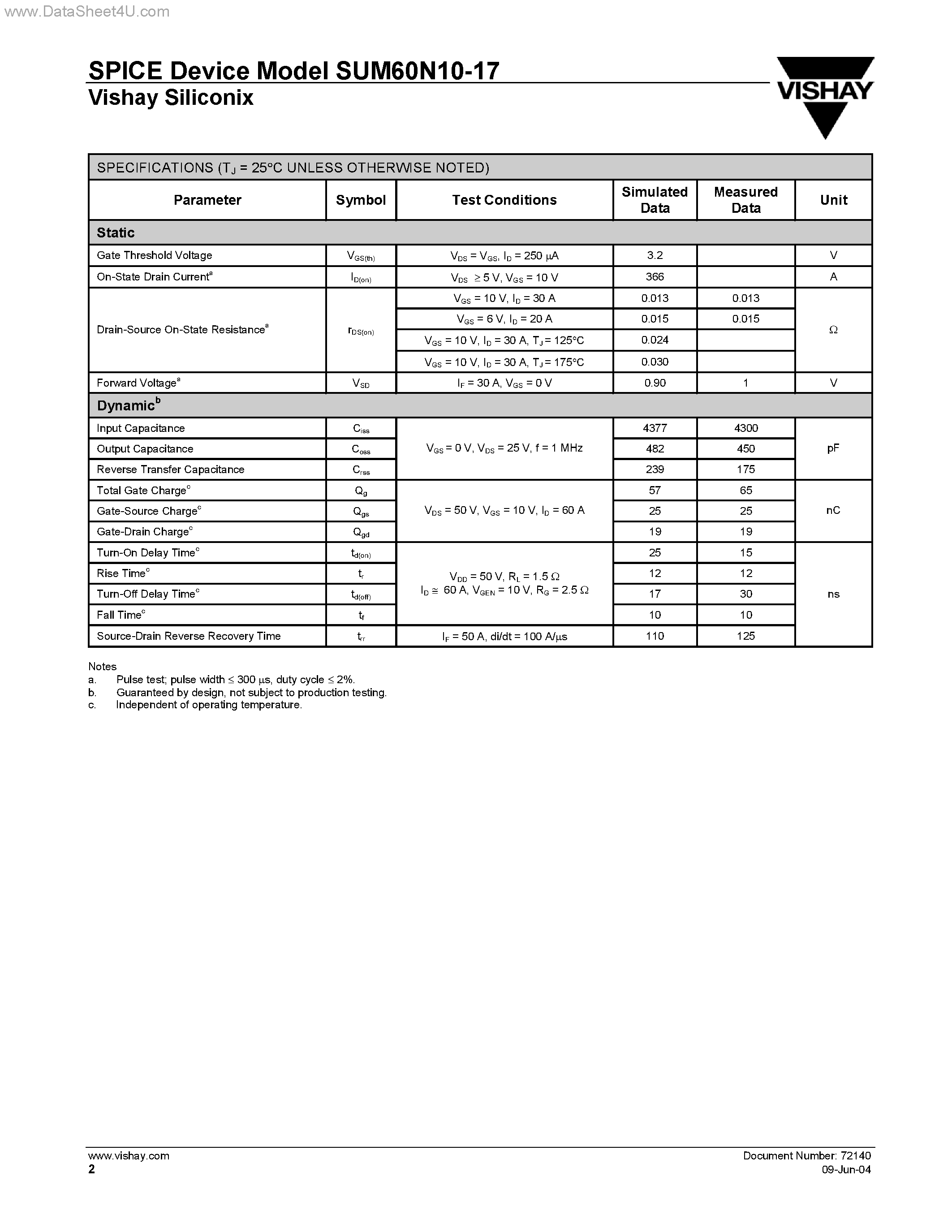 Datasheet SUM60N10-17 - N-Channel MOSFET page 2