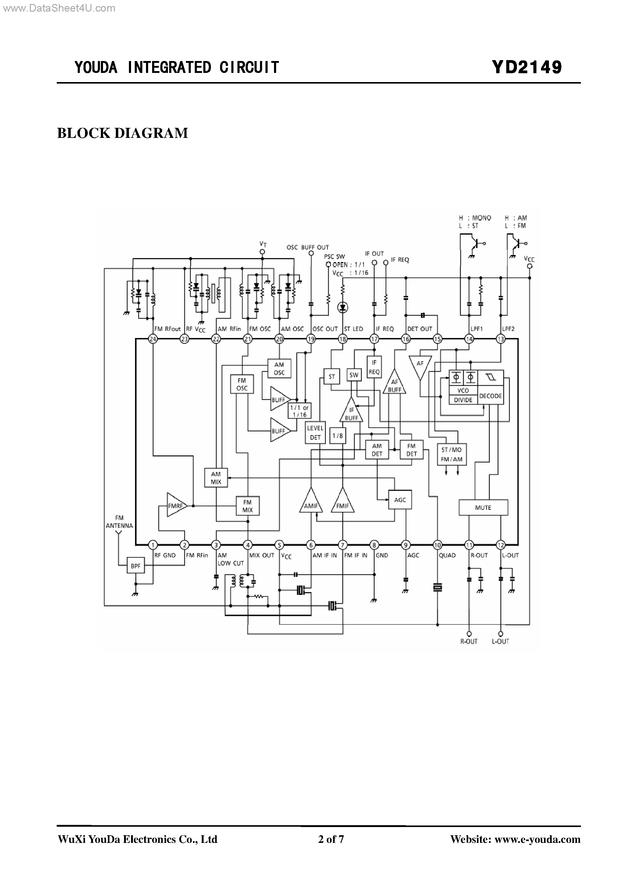 Datasheet YD2149 page 2 Datasheet YD2149 - AM/FM 1 CHIP TUNER IC page 2