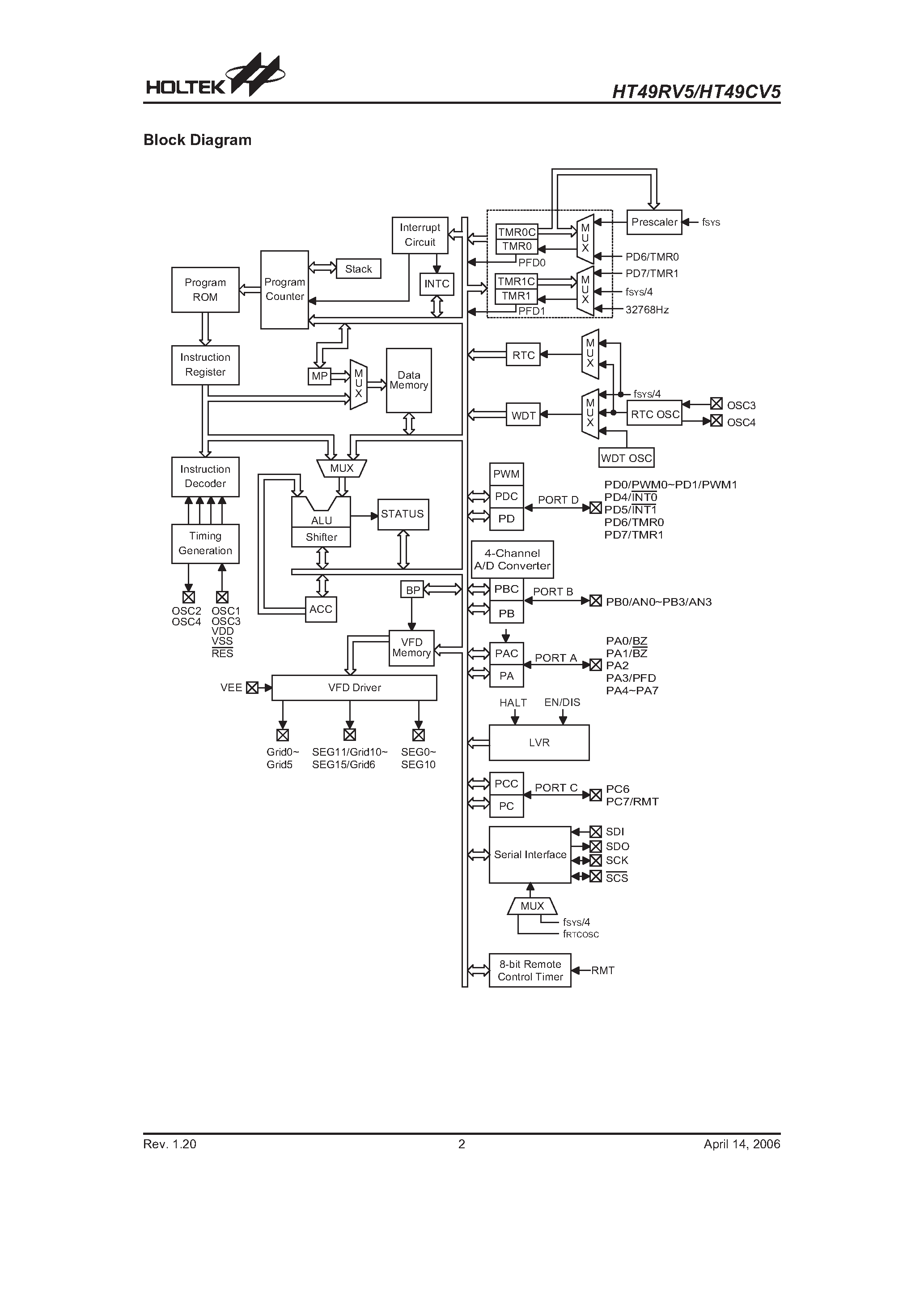 Даташит HT49RV5 - A/D страница 2