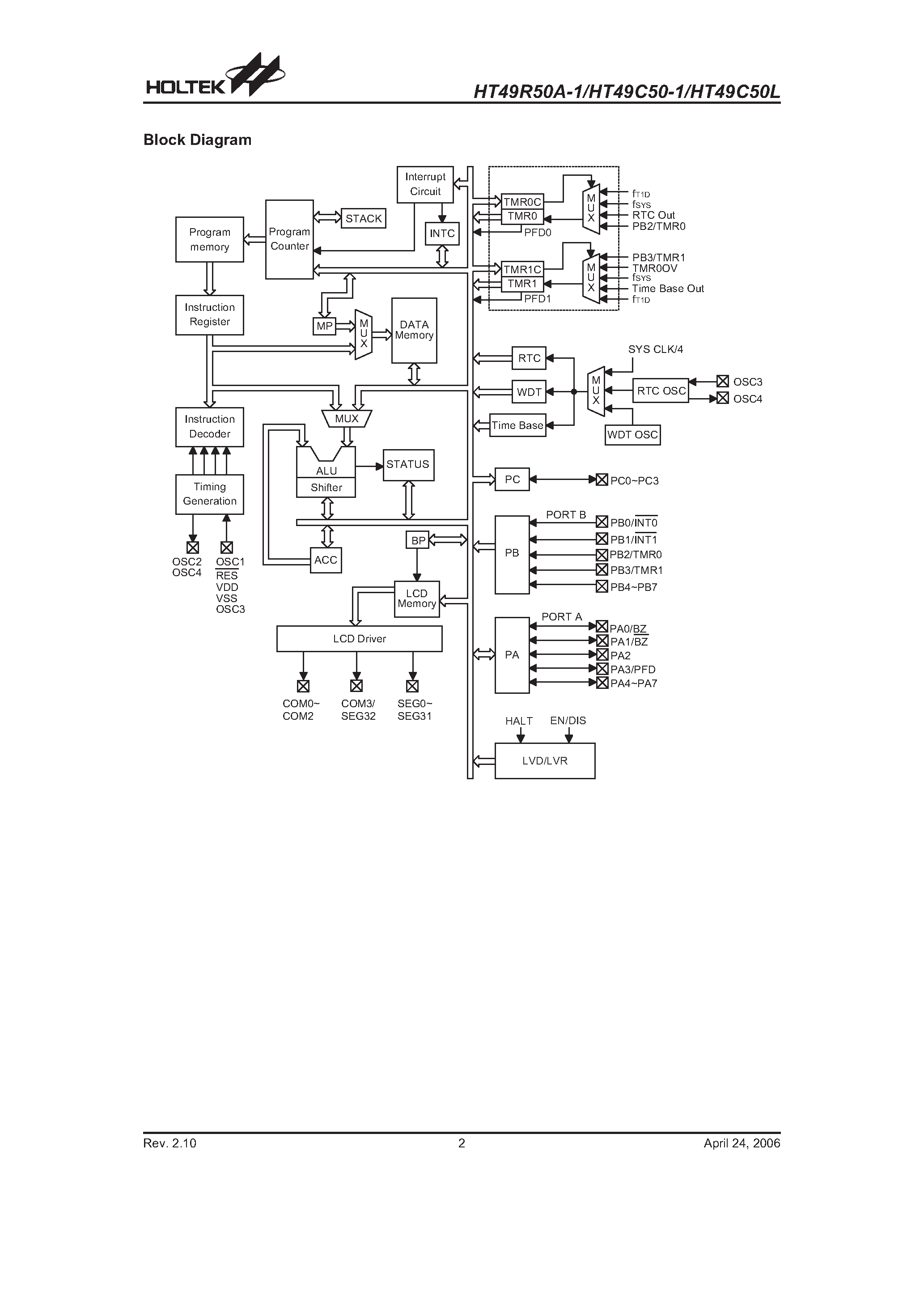Даташит HT49C50-1 - LCD Type 8-Bit MCU страница 2