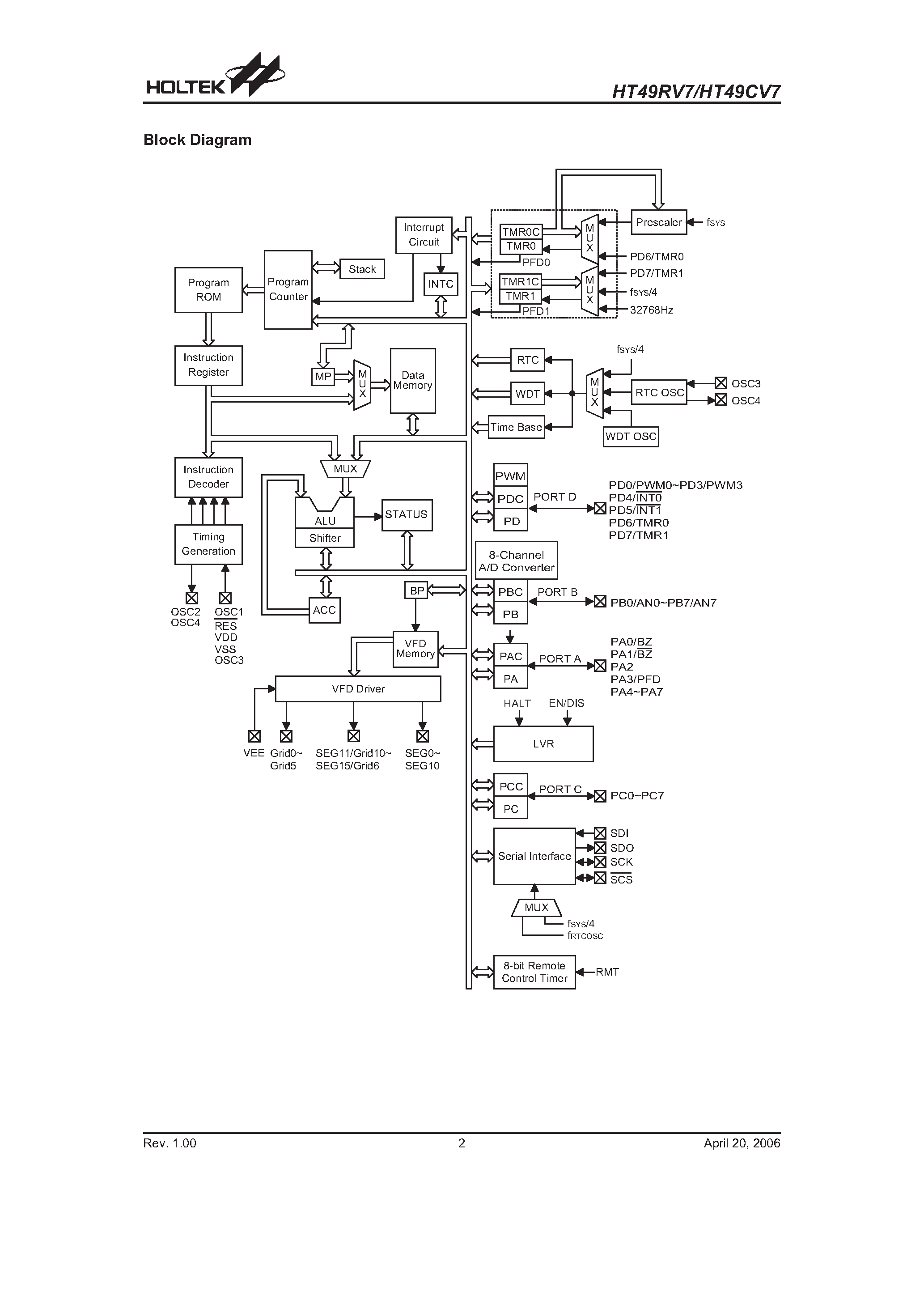 Даташит HT49CV7 - A/D страница 2