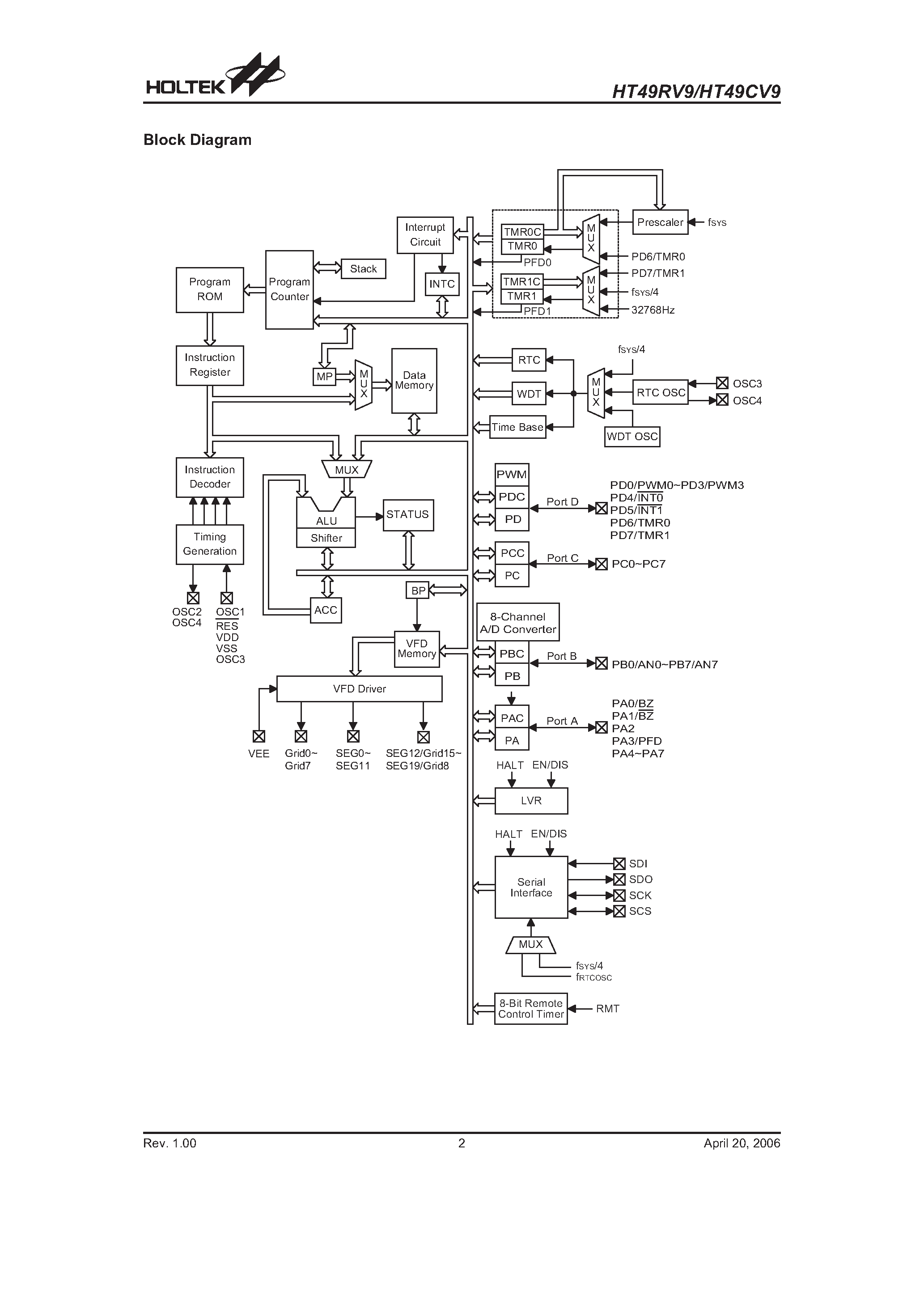 Даташит HT49CV9 - A/D страница 2