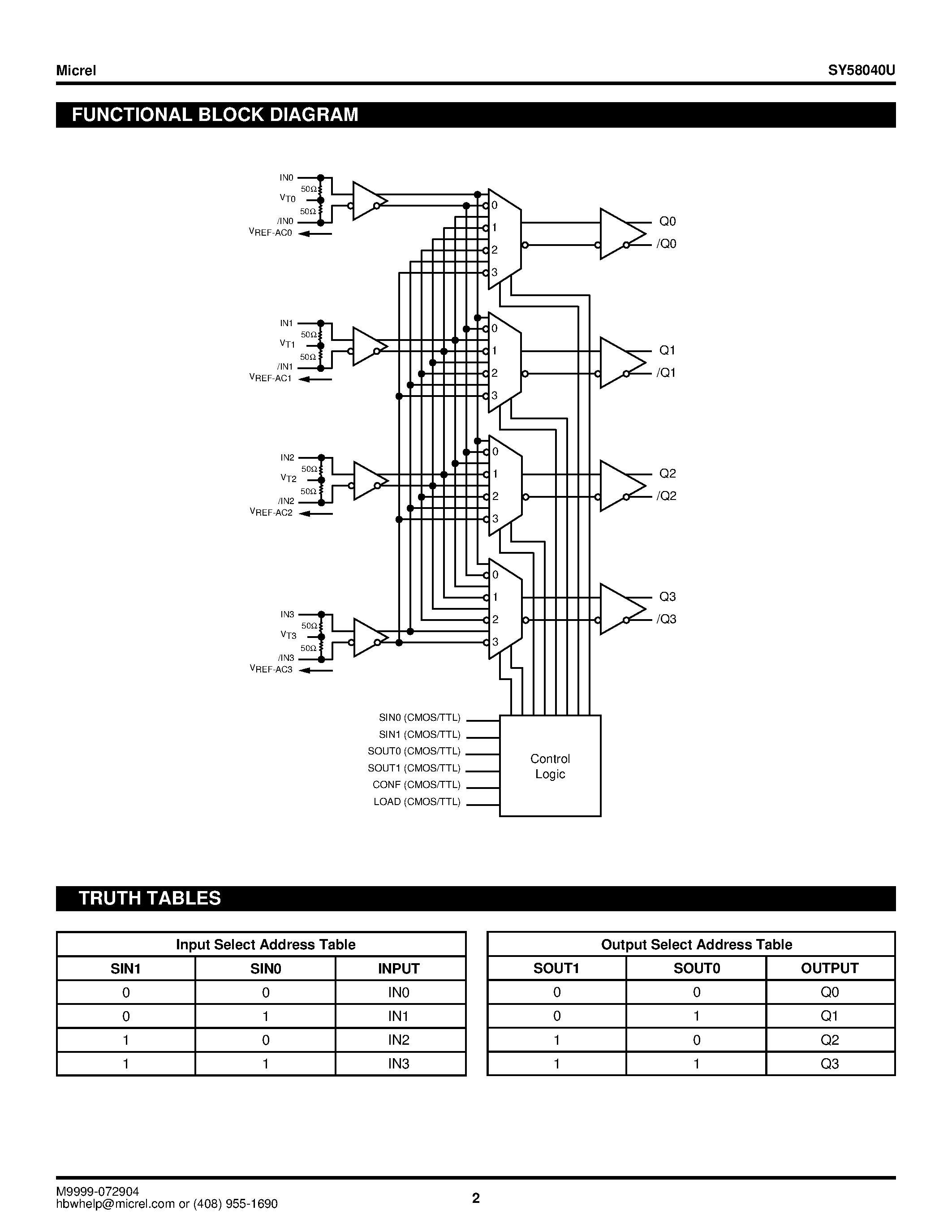 Даташит на микросхему SY58040U страница 2 Даташит SY58040U - ULTRA PRECISION 4 X 4 CML SWITCH страница 2