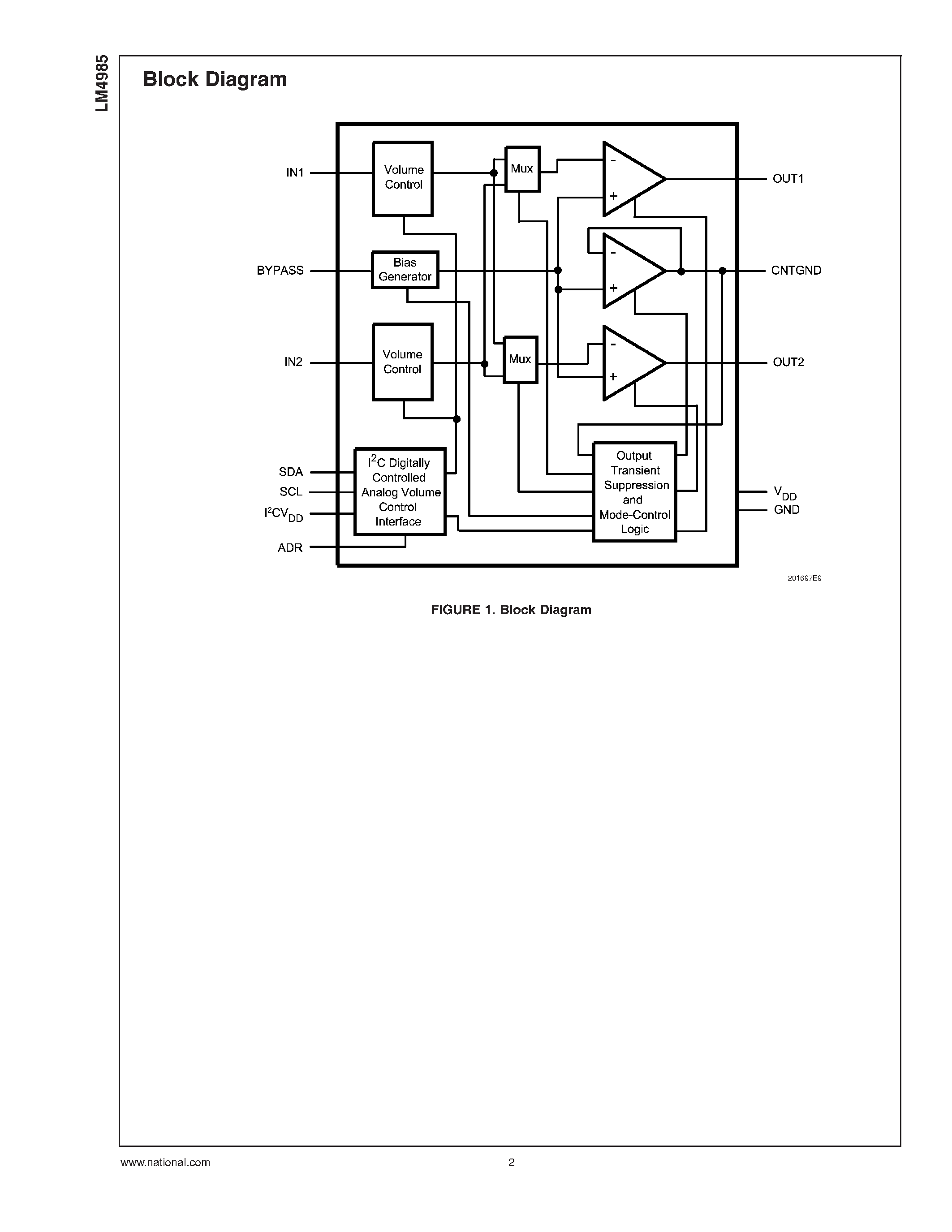 Datasheet LM4985 - Stereo 135mW Low Noise Headphone Amplifier page 2