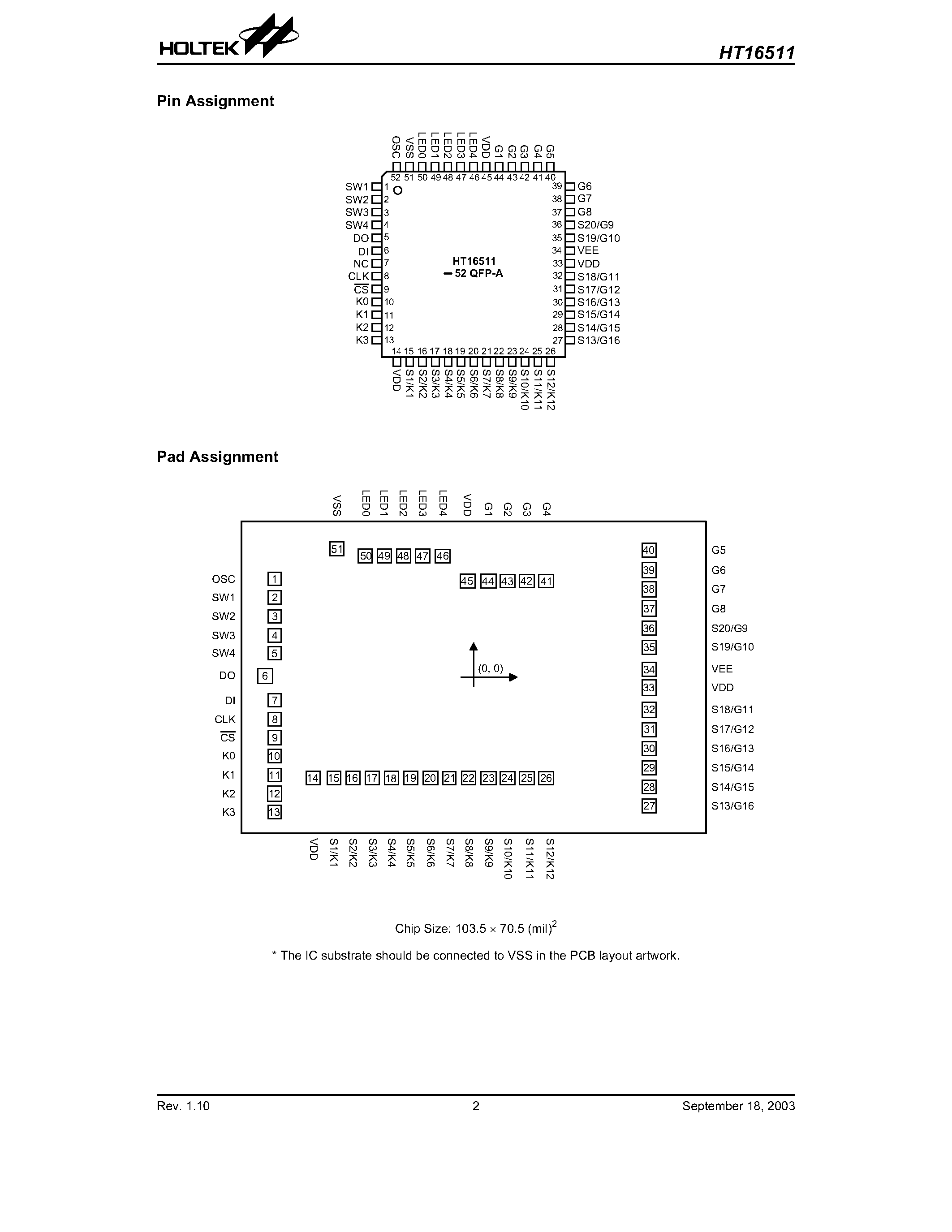 Datasheet HT16511 - 1/8 to 1/16 Duty VFD Controller page 2