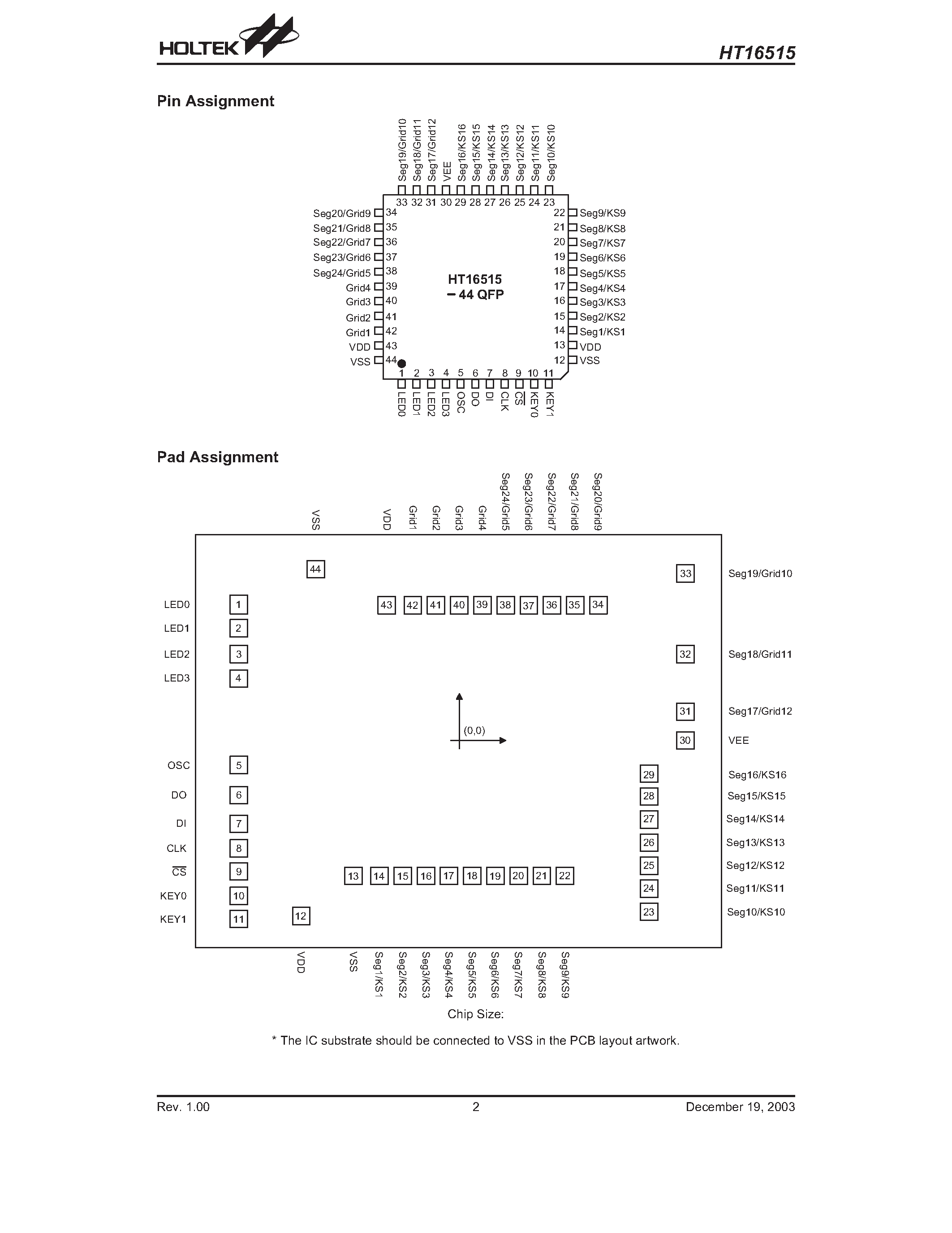 Даташит HT16515 - 1/4 to 1/12 Duty VFD Controller страница 2