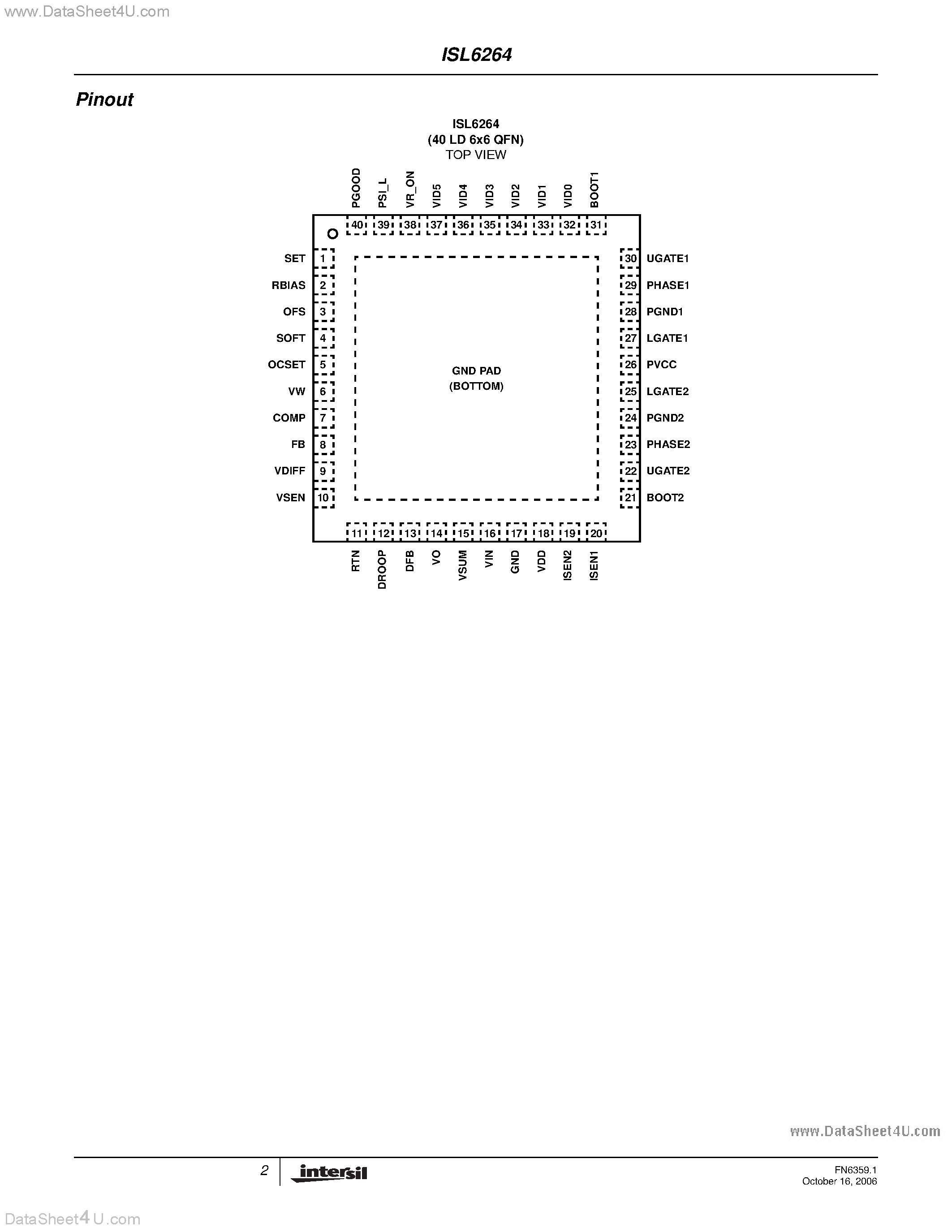 Datasheet ISL6264 page 2 Datasheet ISL6264 - 2-Phase Core Controller page 2