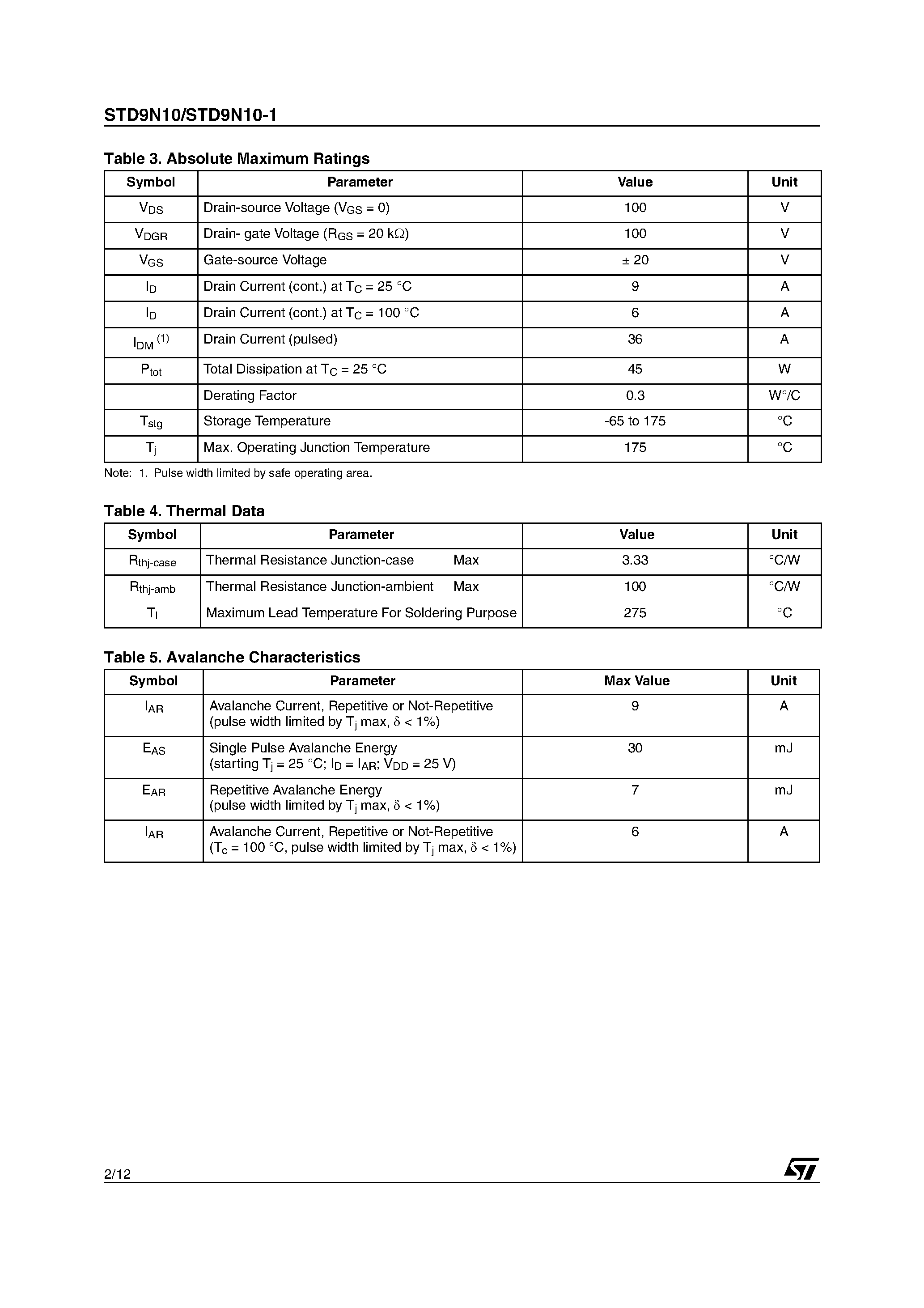 Datasheet STD9N10-1 - N-CHANNEL POWER MOS TRANSISTOR page 2