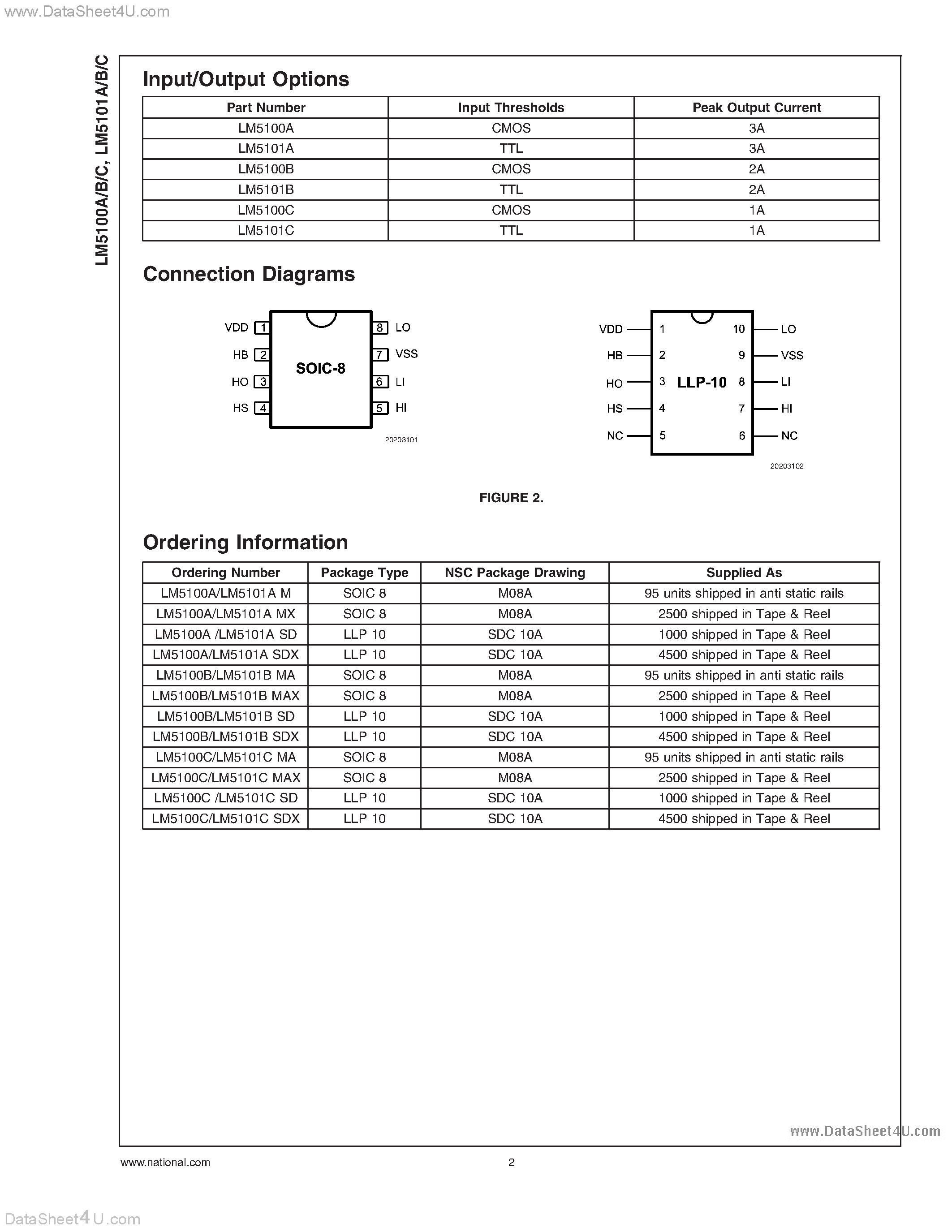 Datasheet LM5100A - (LM5100x / LM5101x) High Voltage High Side and Low Side Gate Drivers page 2