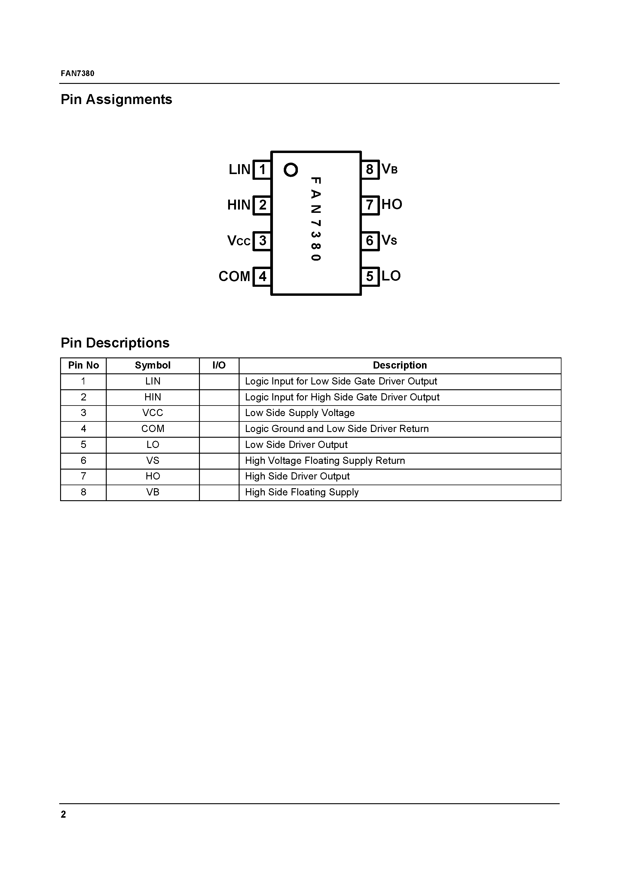 Даташит FAN7380 - Half-Bridge Gate Driver страница 2