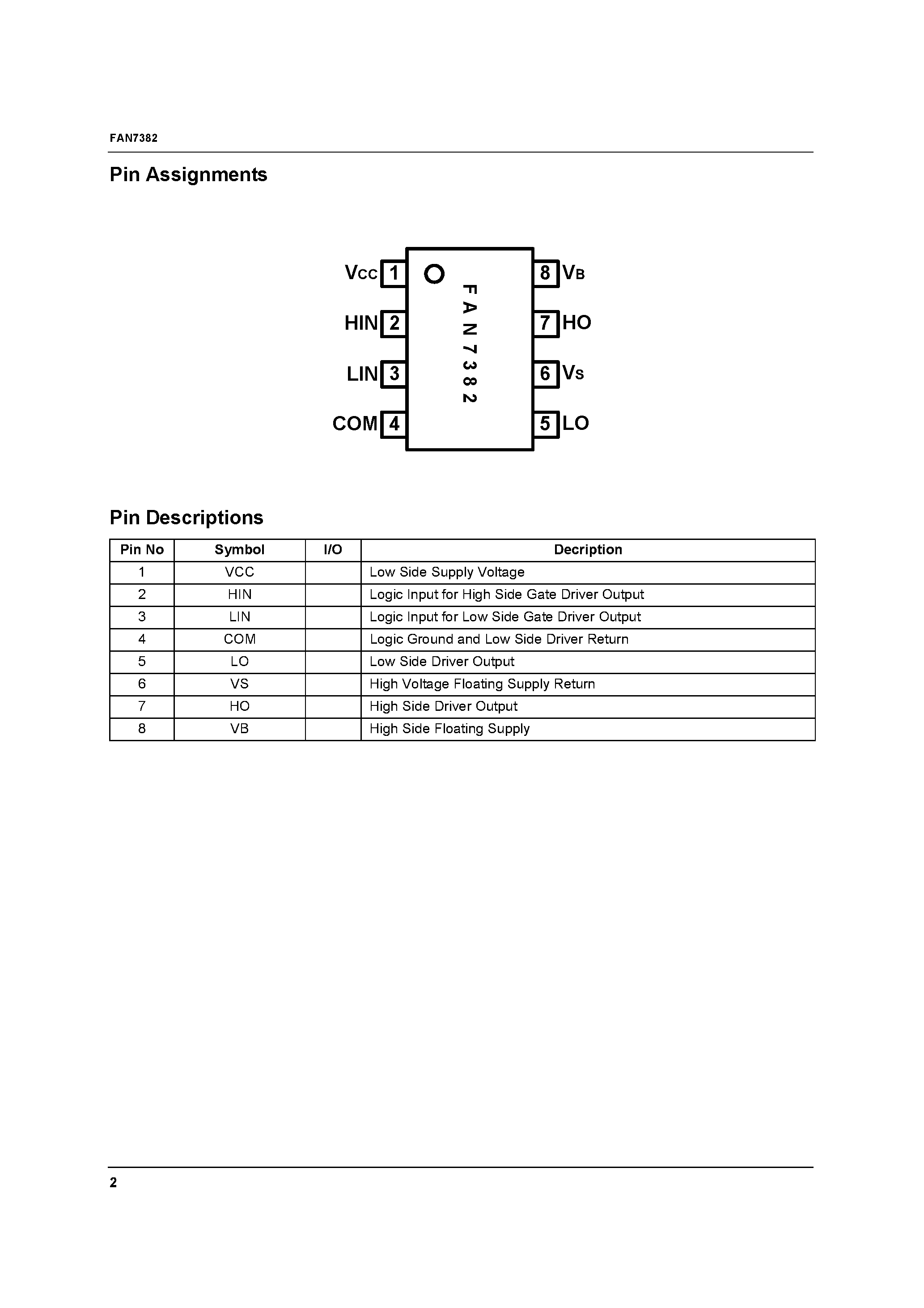 Даташит FAN7382 - Half-Bridge Gate Driver страница 2