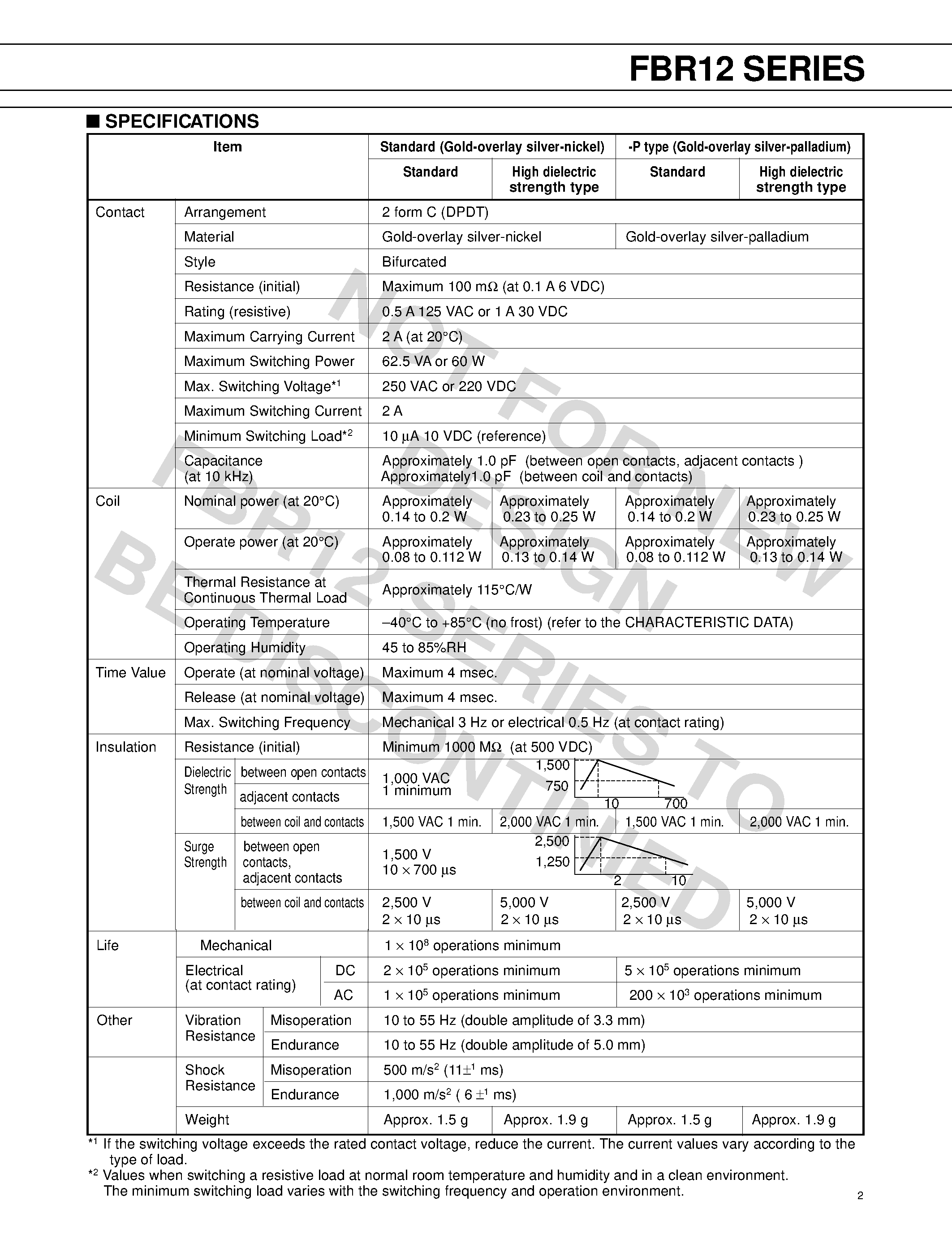 Datasheet FBR12 - 2 POLES-1 to 2 A page 2
