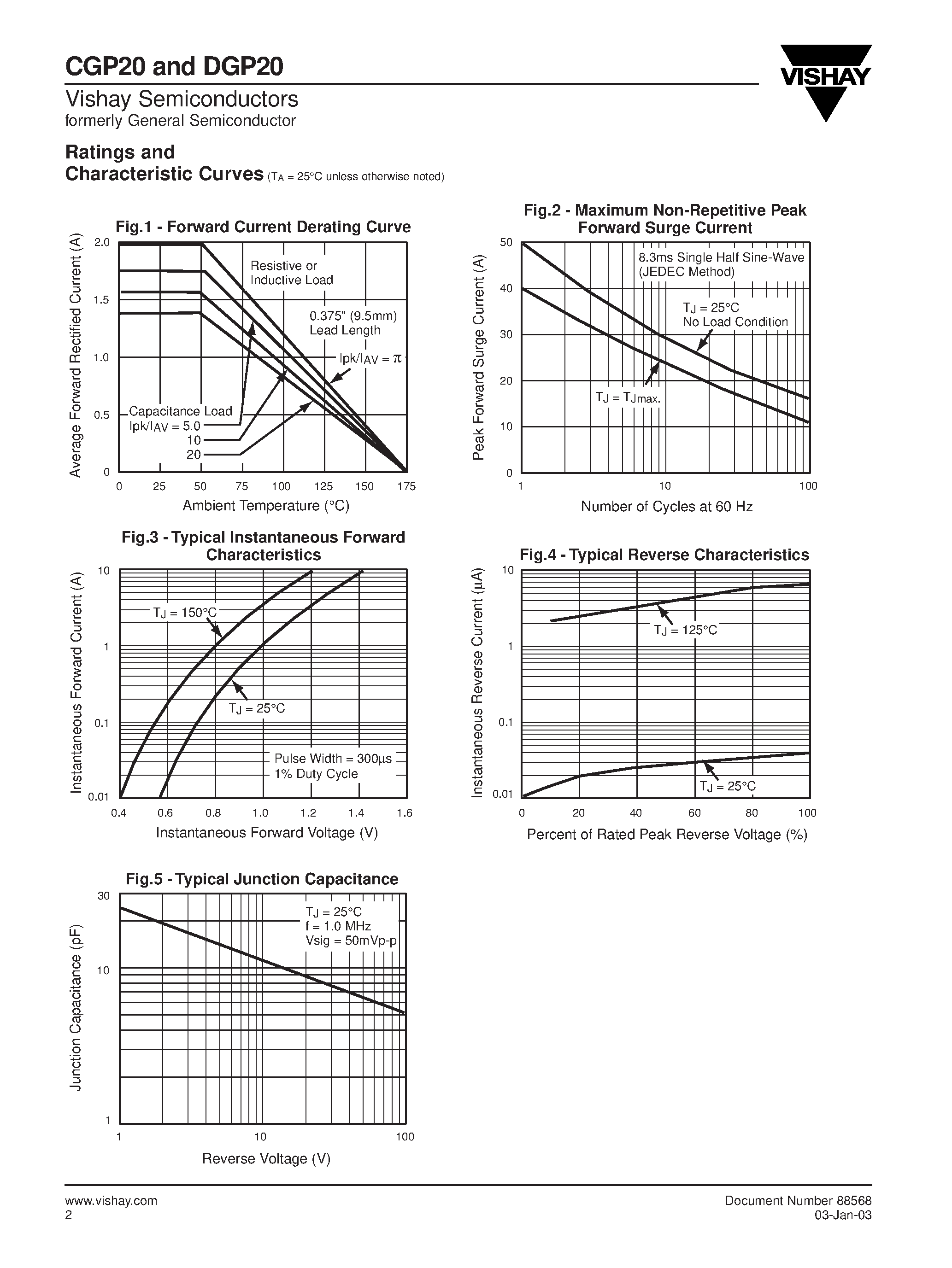Datasheet DGP20 page 2 Datasheet DGP20 - Miniature Clamper/Damper Glass Passivated Rectifier page 2