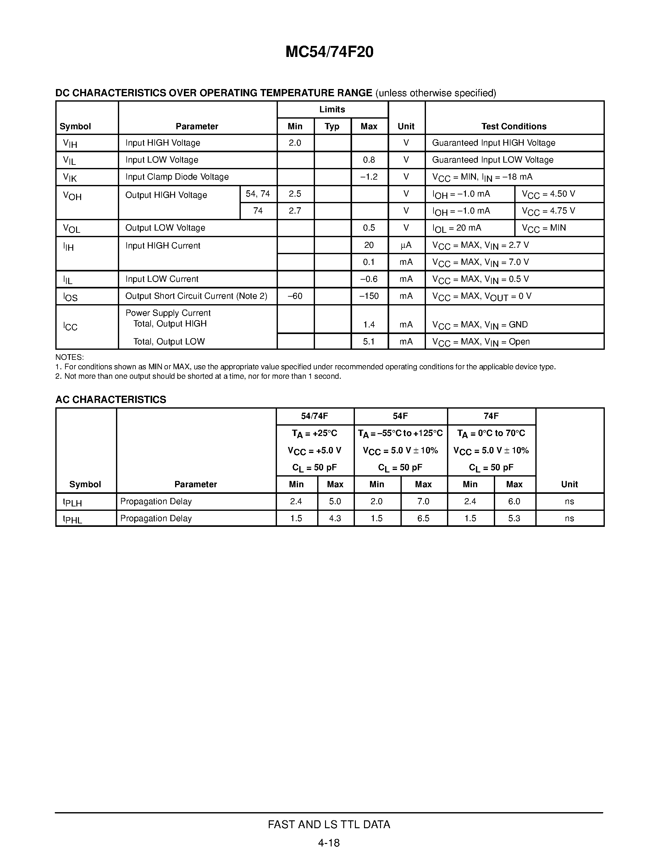 Datasheet MC74F20 - DUAL 4-INPUT NAND GATE page 2