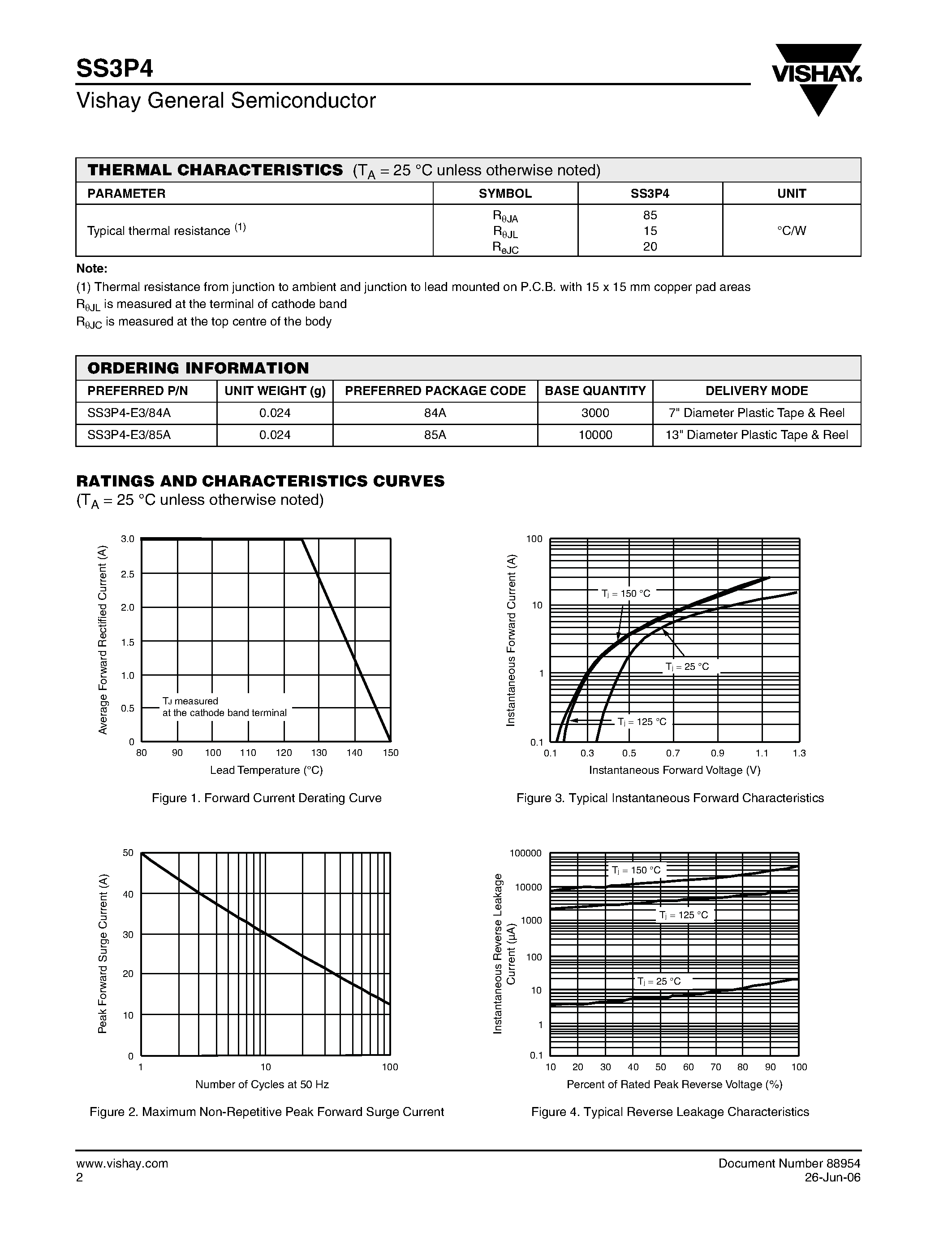 Datasheet SS3P4 - High-Current Density Surface Mount Schottky Rectifier page 2