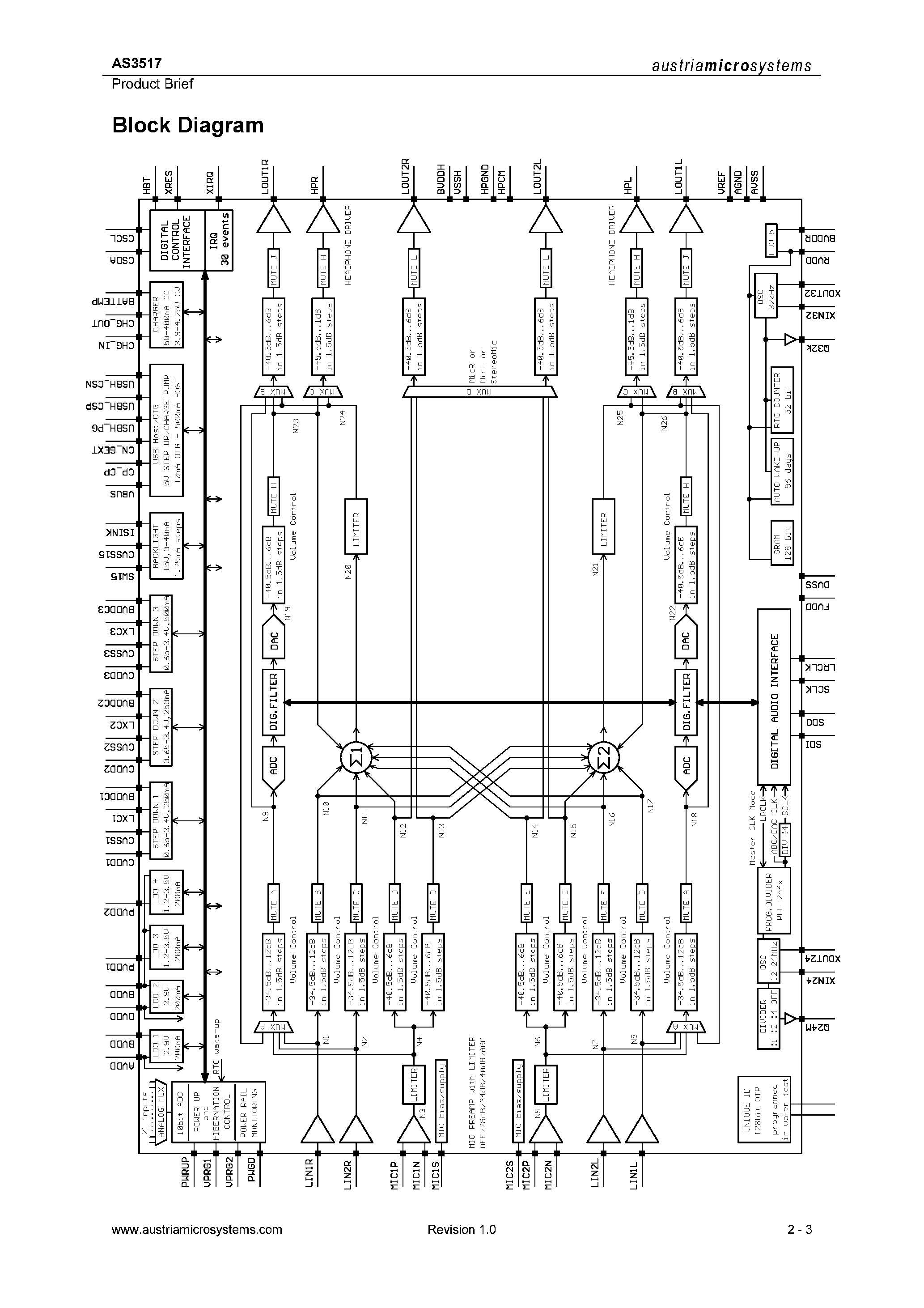 Даташит AS3517 - Stereo Audio Codec страница 2
