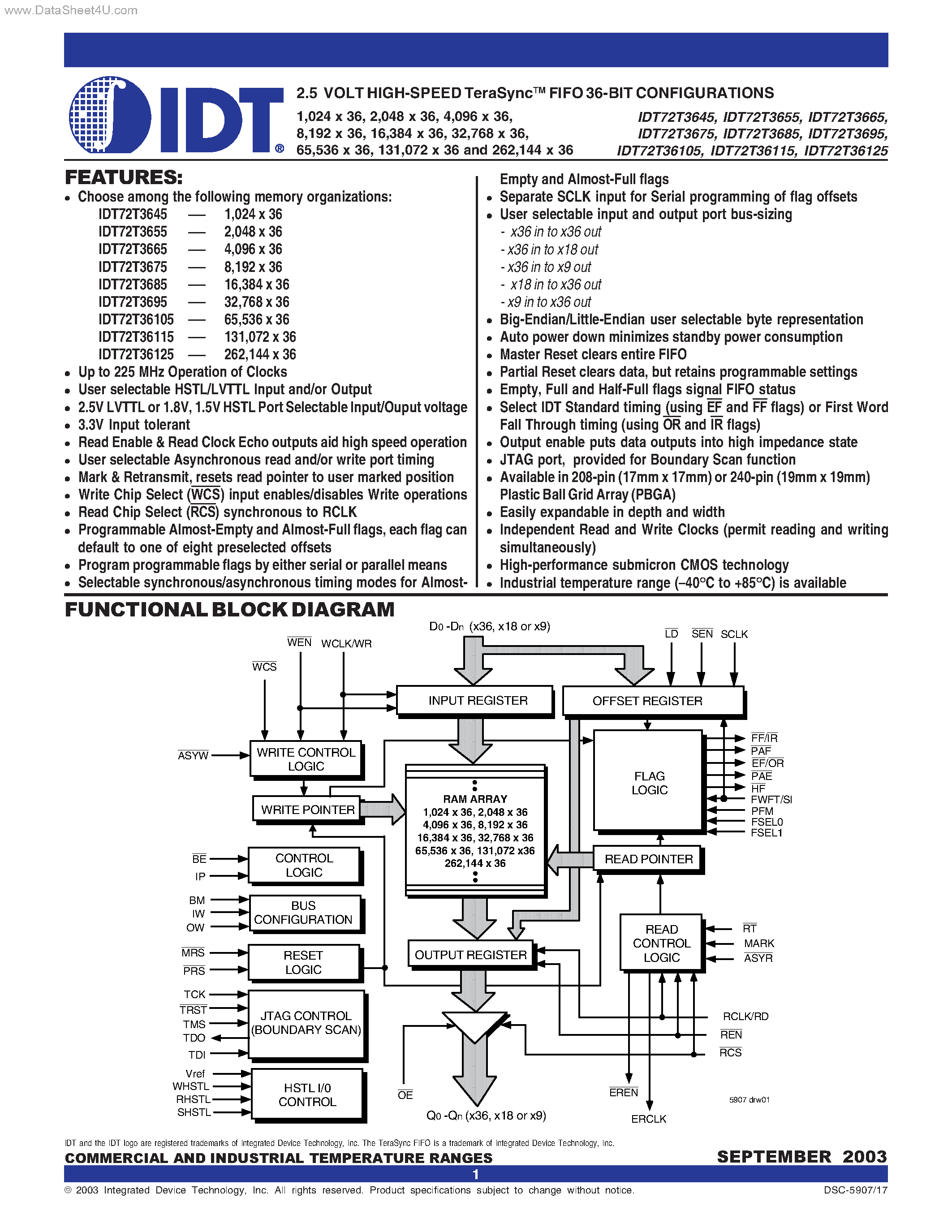 Datasheet IDT72T36105 - (IDT72T36xxx) 2.5 VOLT HIGH-SPEED TeraSyncTM FIFO 36-BIT CONFIGURATIONS page 1