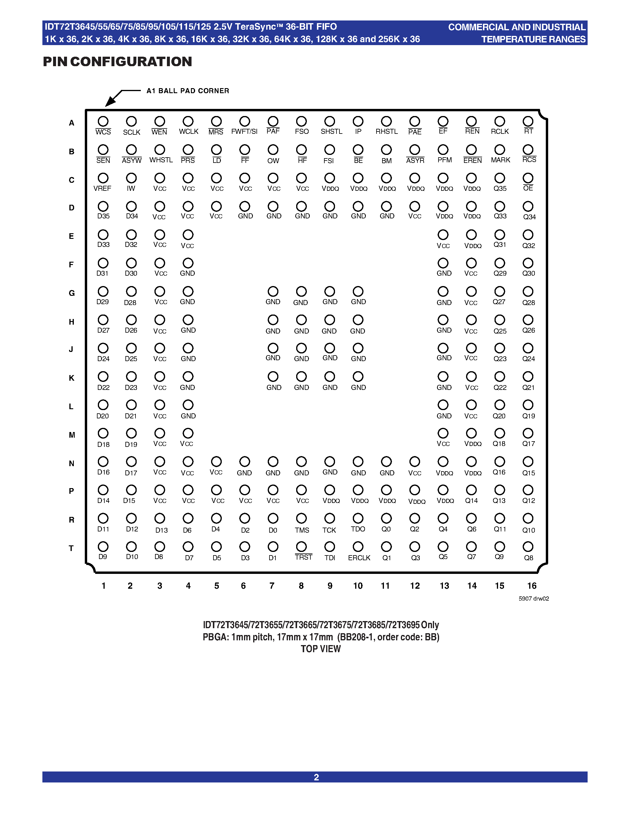 Datasheet IDT72T36105 - (IDT72T36xxx) 2.5 VOLT HIGH-SPEED TeraSyncTM FIFO 36-BIT CONFIGURATIONS page 2