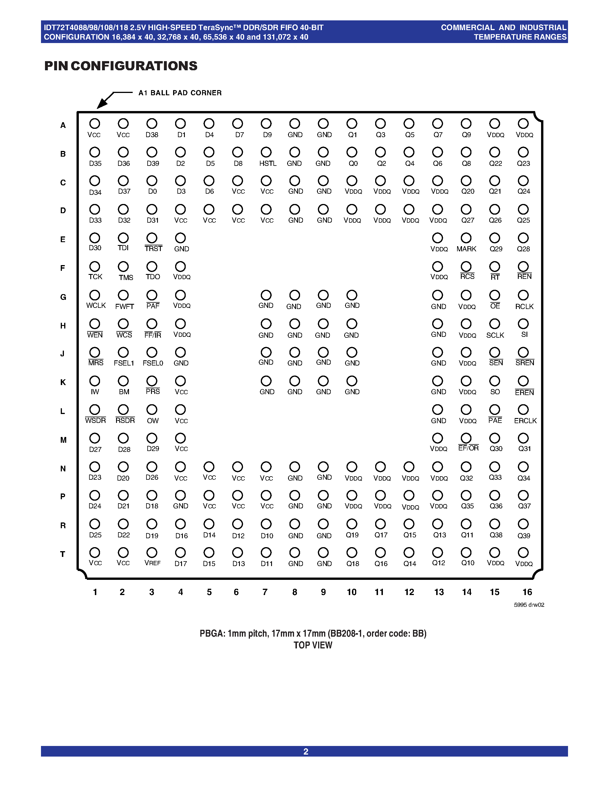 Datasheet IDT72T40108 - (IDT72T40xxx) 2.5 VOLT HIGH-SPEED TeraSync DDR/SDR FIFO 40-BIT CONFIGURATION page 2