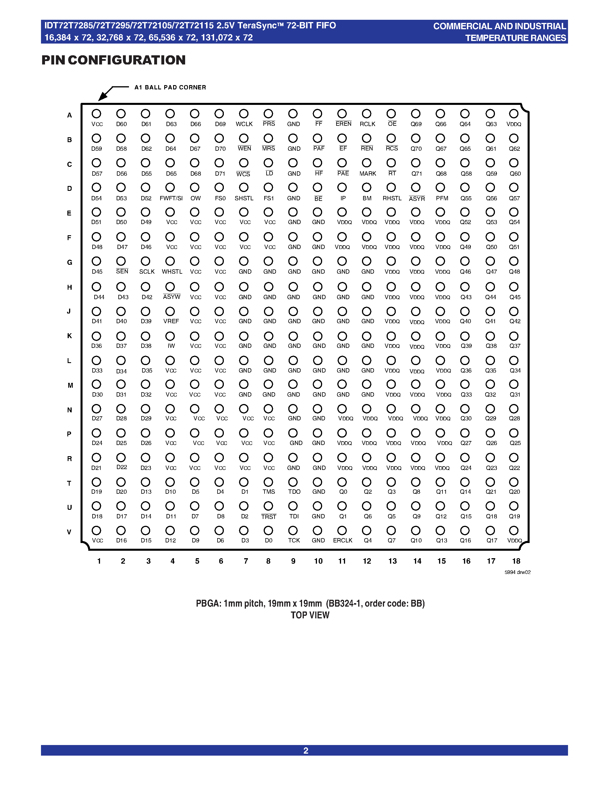 Даташит на микросхему IDT72T72105 страница 2 Даташит IDT72T72105 - (IDT72T72xxx) 2.5 VOLT HIGH-SPEED TeraSyncTM FIFO 72-BIT CONFIGURATIONS страница 2